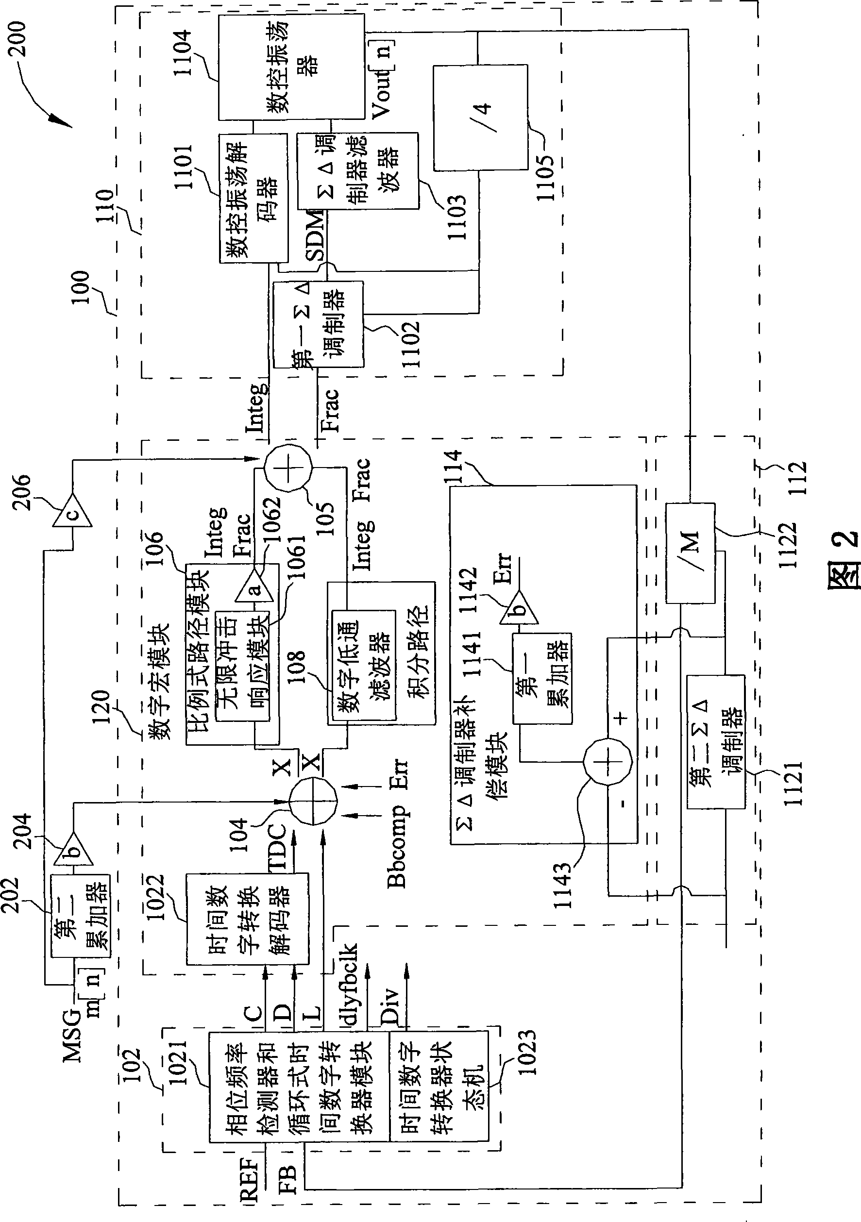 Error protection method, tdc module, ctdc module, and calibration method thereof