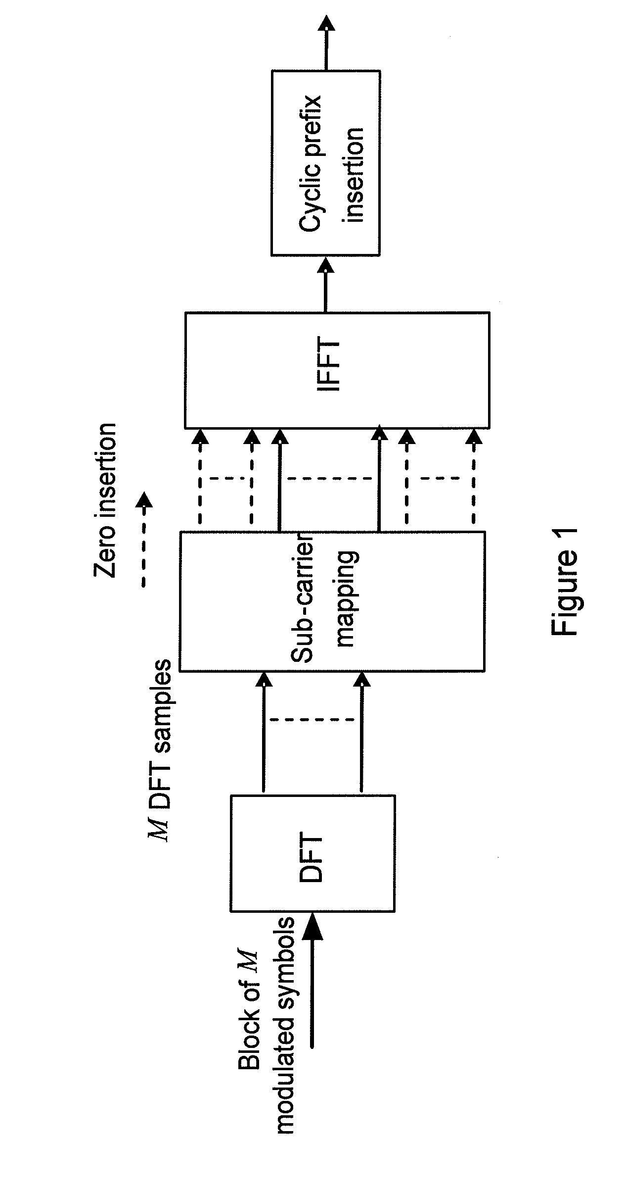 Method for transmit diversity encoding