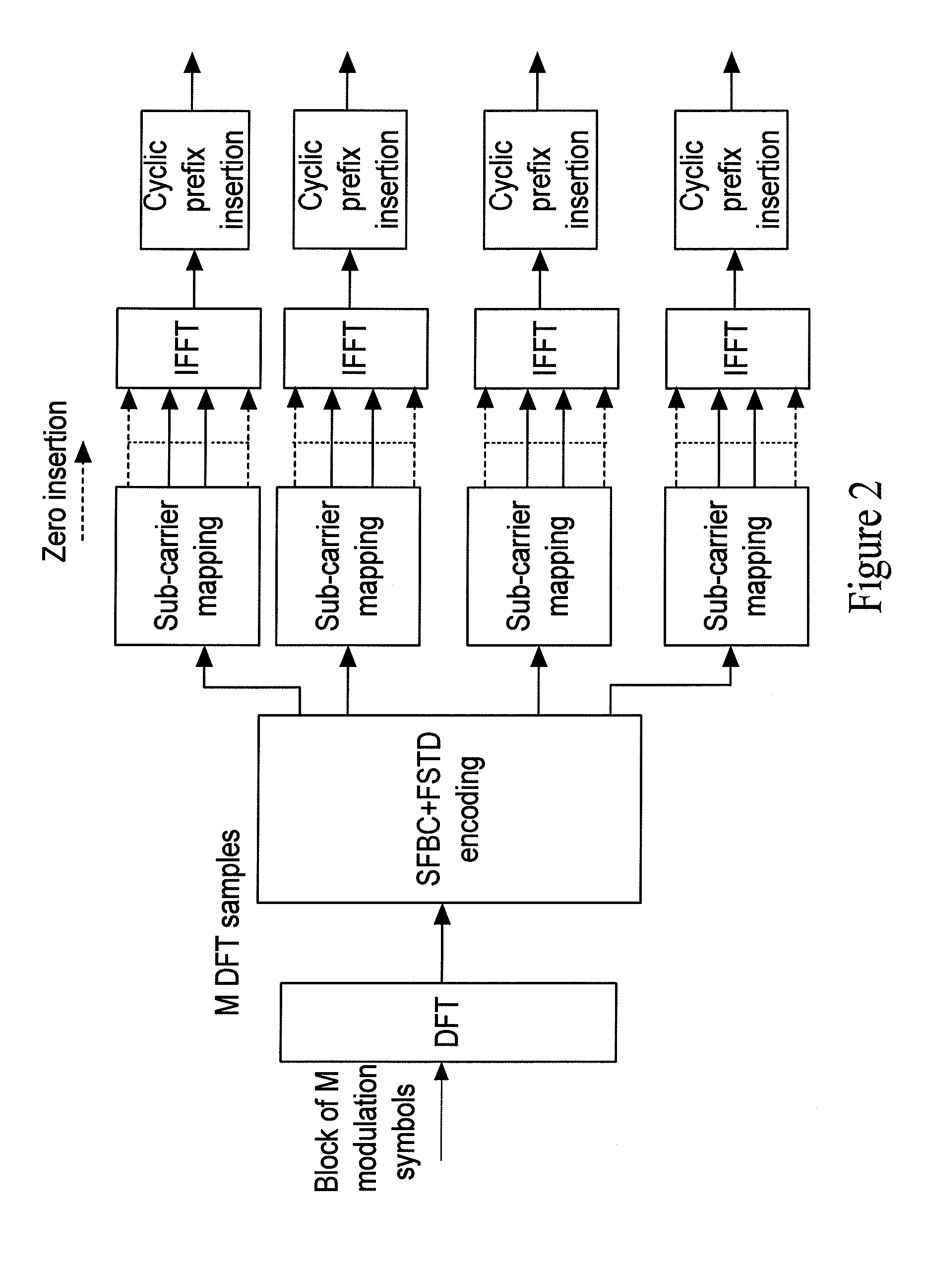 Method for transmit diversity encoding