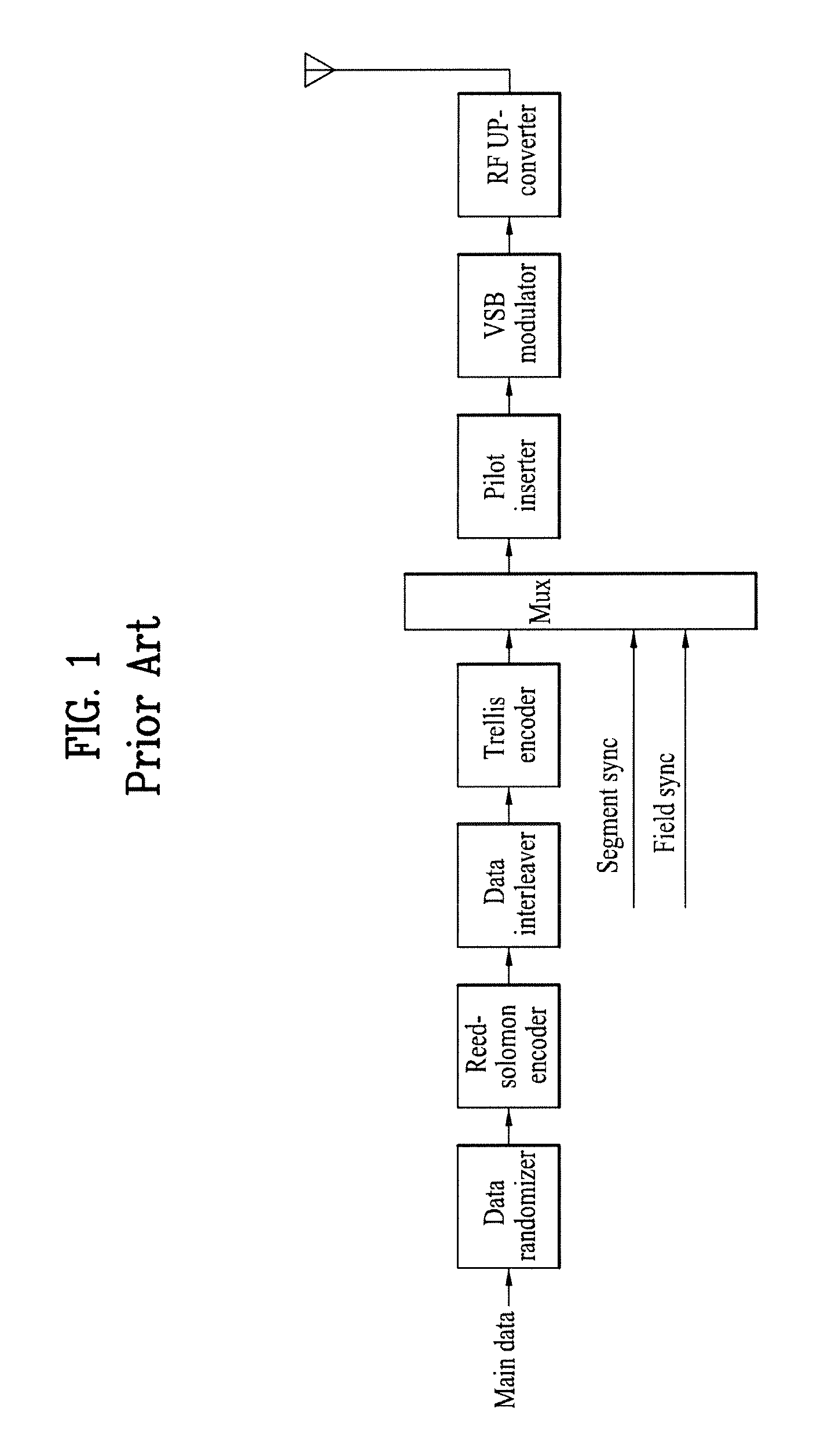 Digital television transmitter/receiver and method of processing data in digital television transmitter/receiver