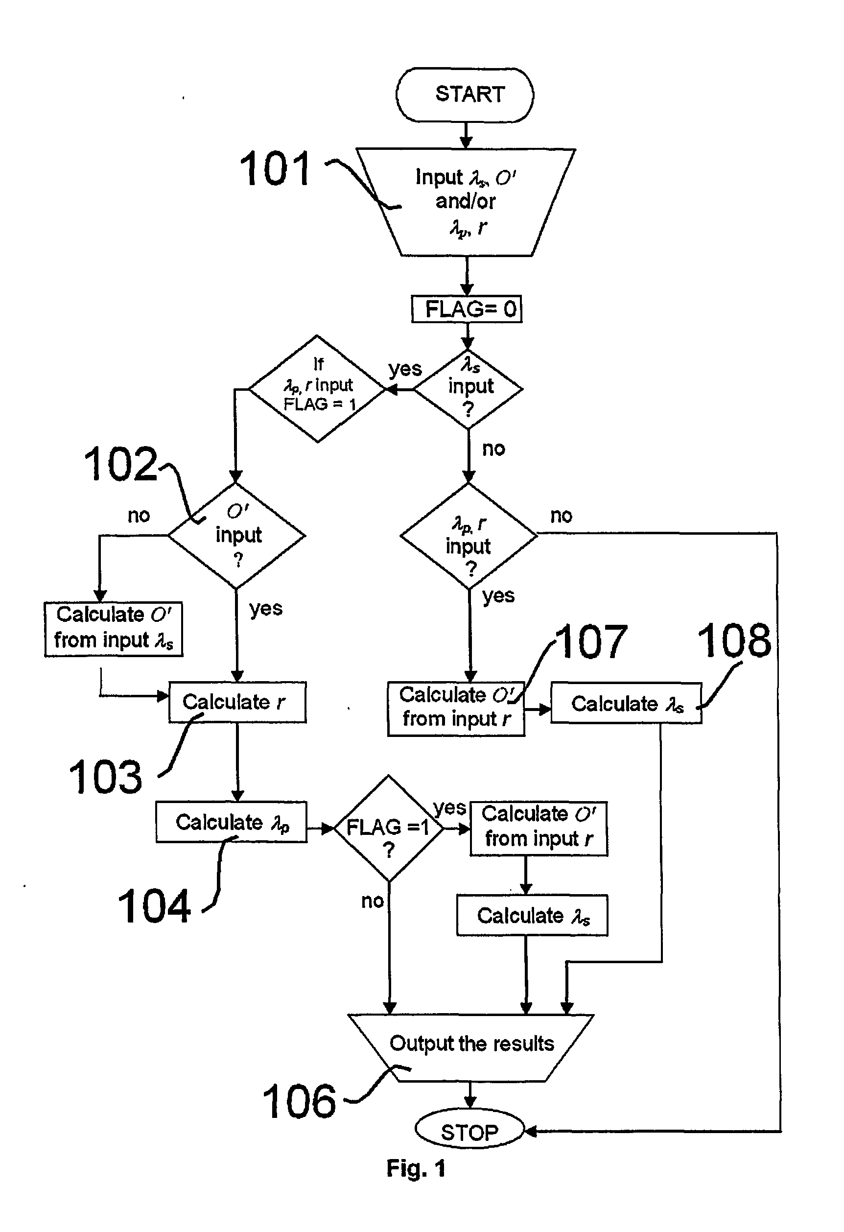 Universal method and apparatus for mutual sound and light correlation