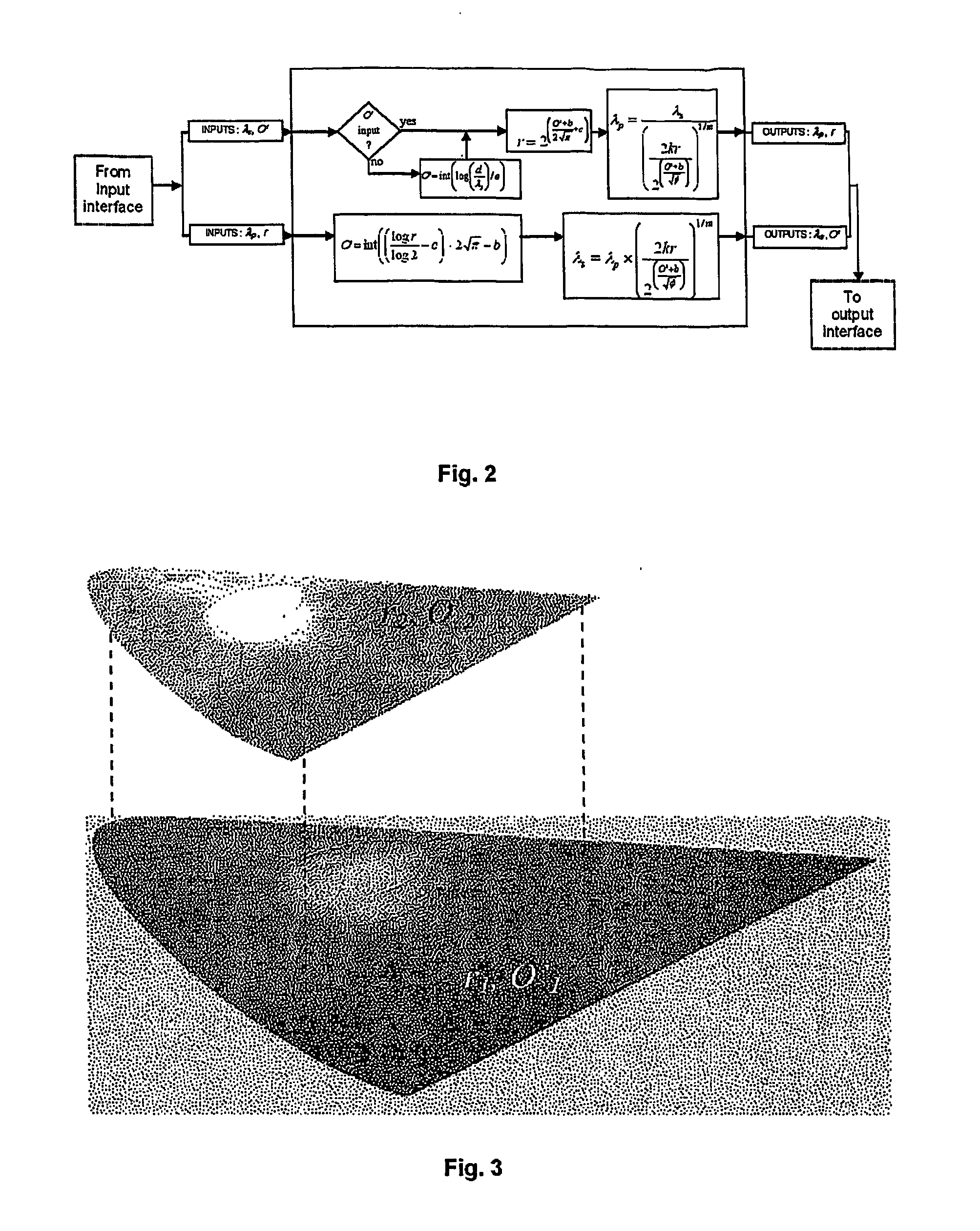 Universal method and apparatus for mutual sound and light correlation