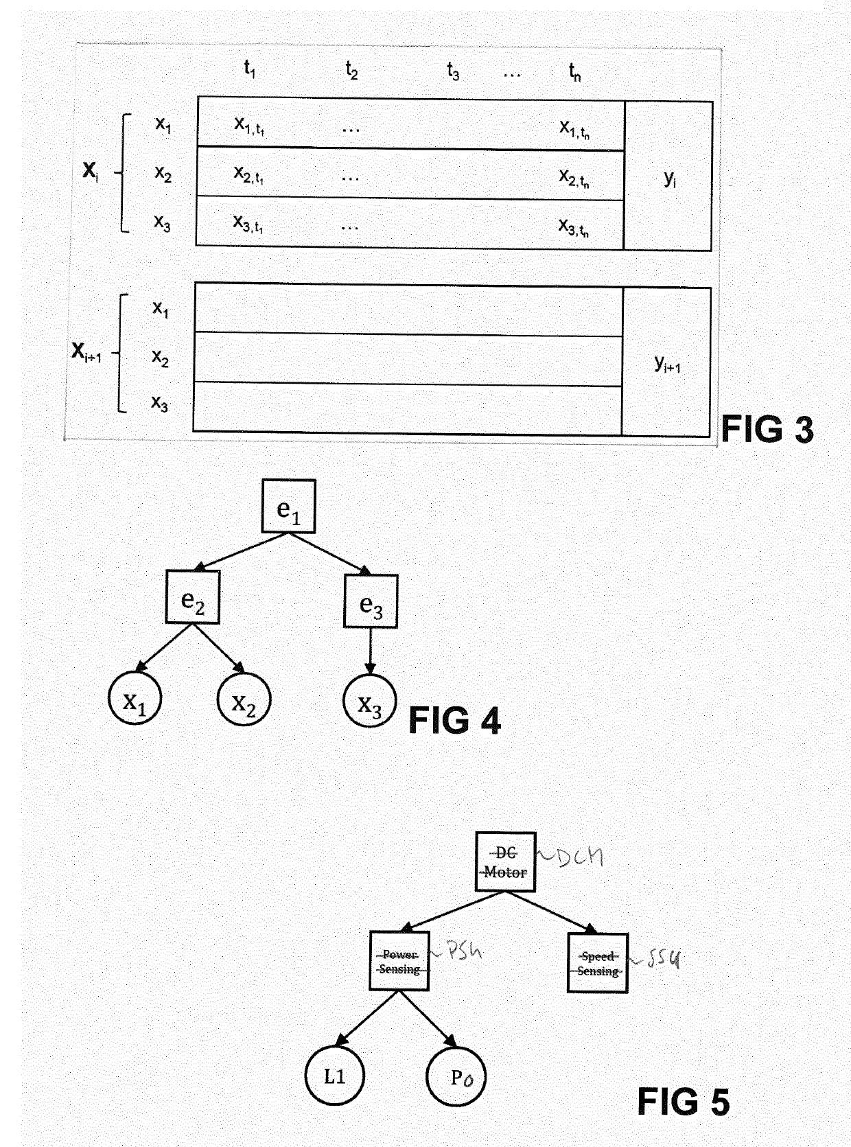 Method and system for anomaly detection in a manufacturing system