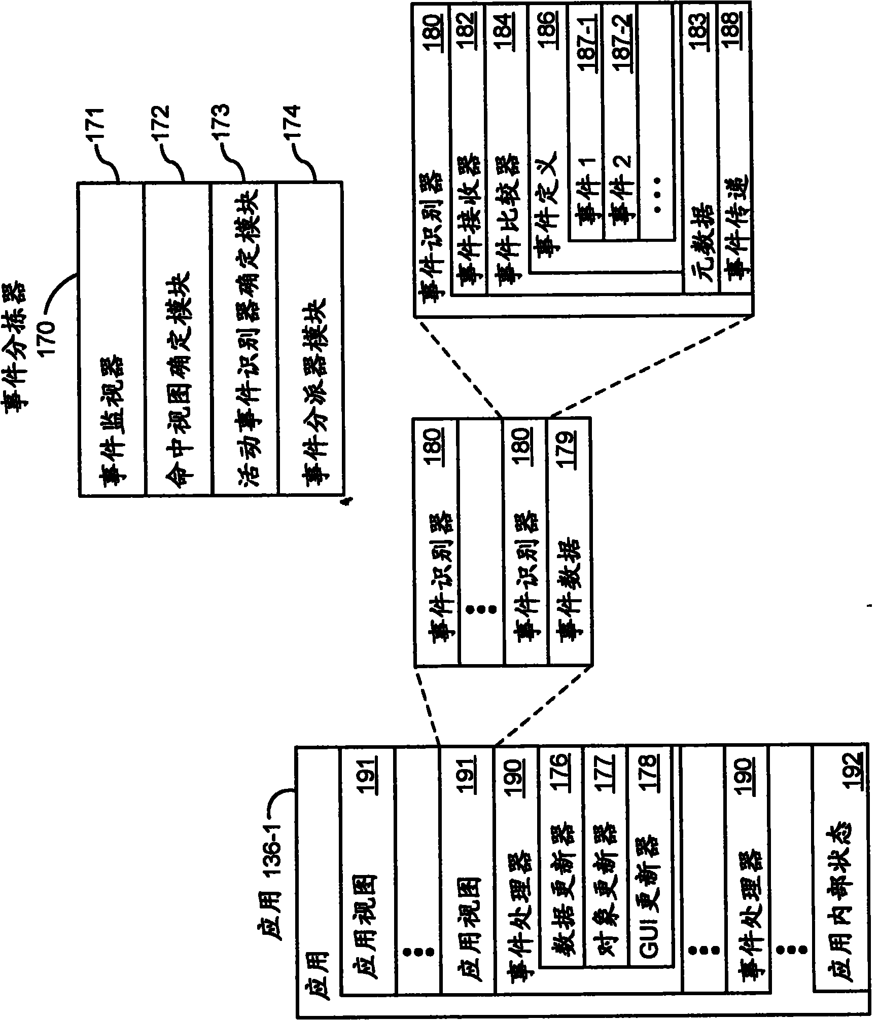 Method of managing parallel open software applications and relevant device