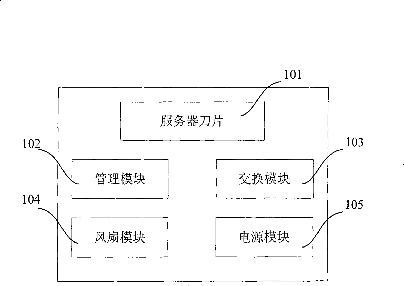 Method and system for managing blade type server