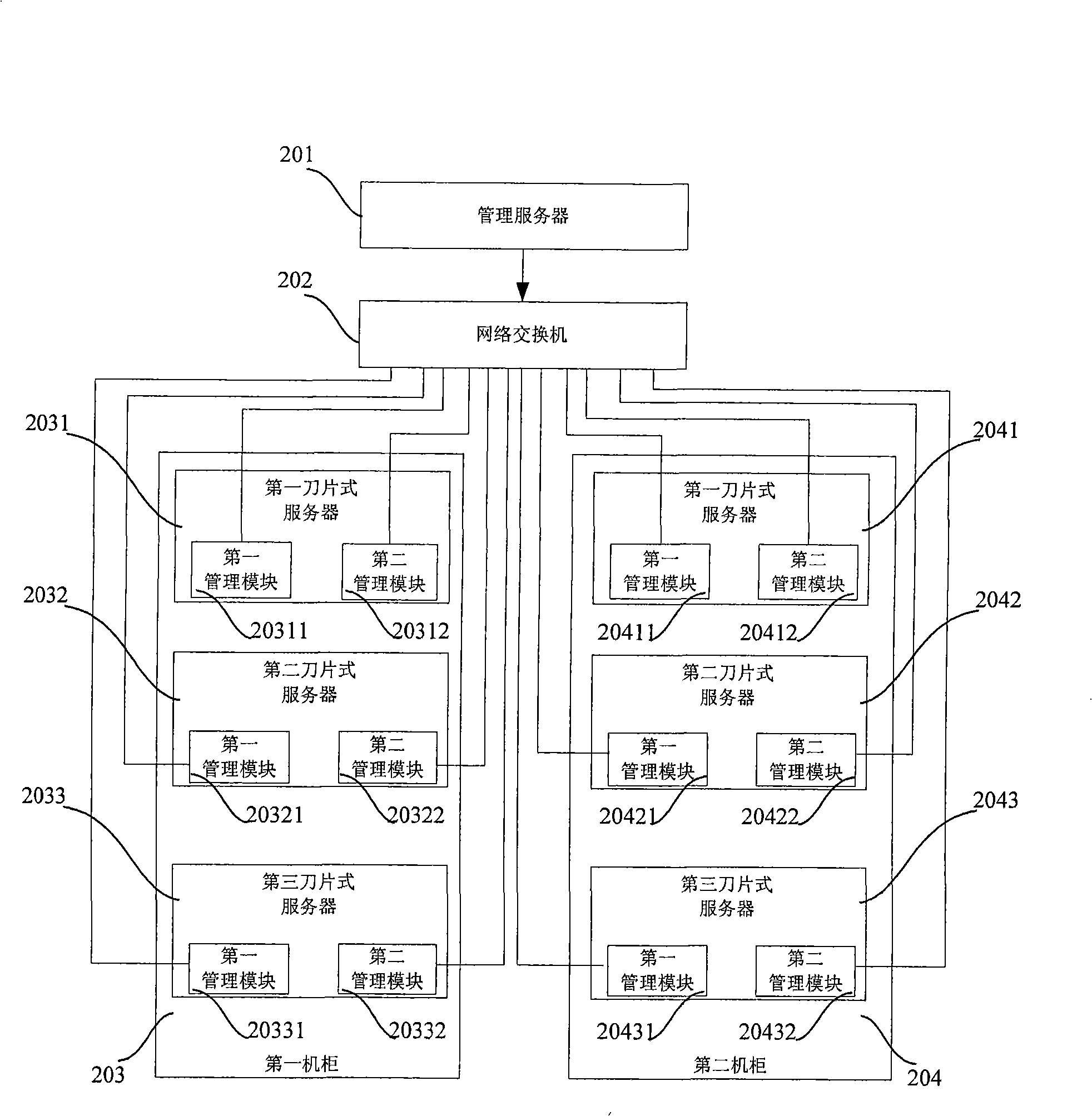 Method and system for managing blade type server