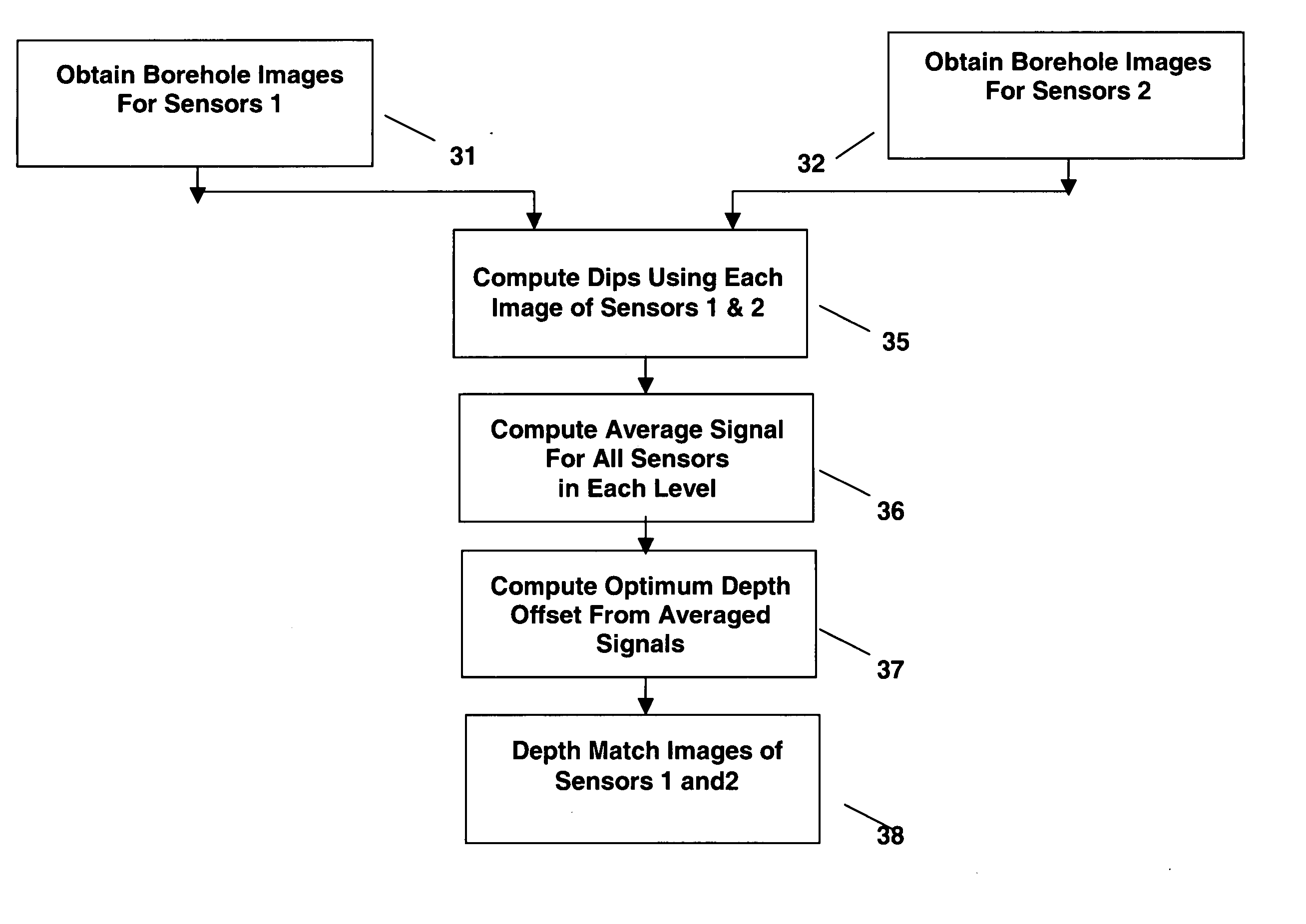 Method and apparatus for improved depth matching of borehole images or core images