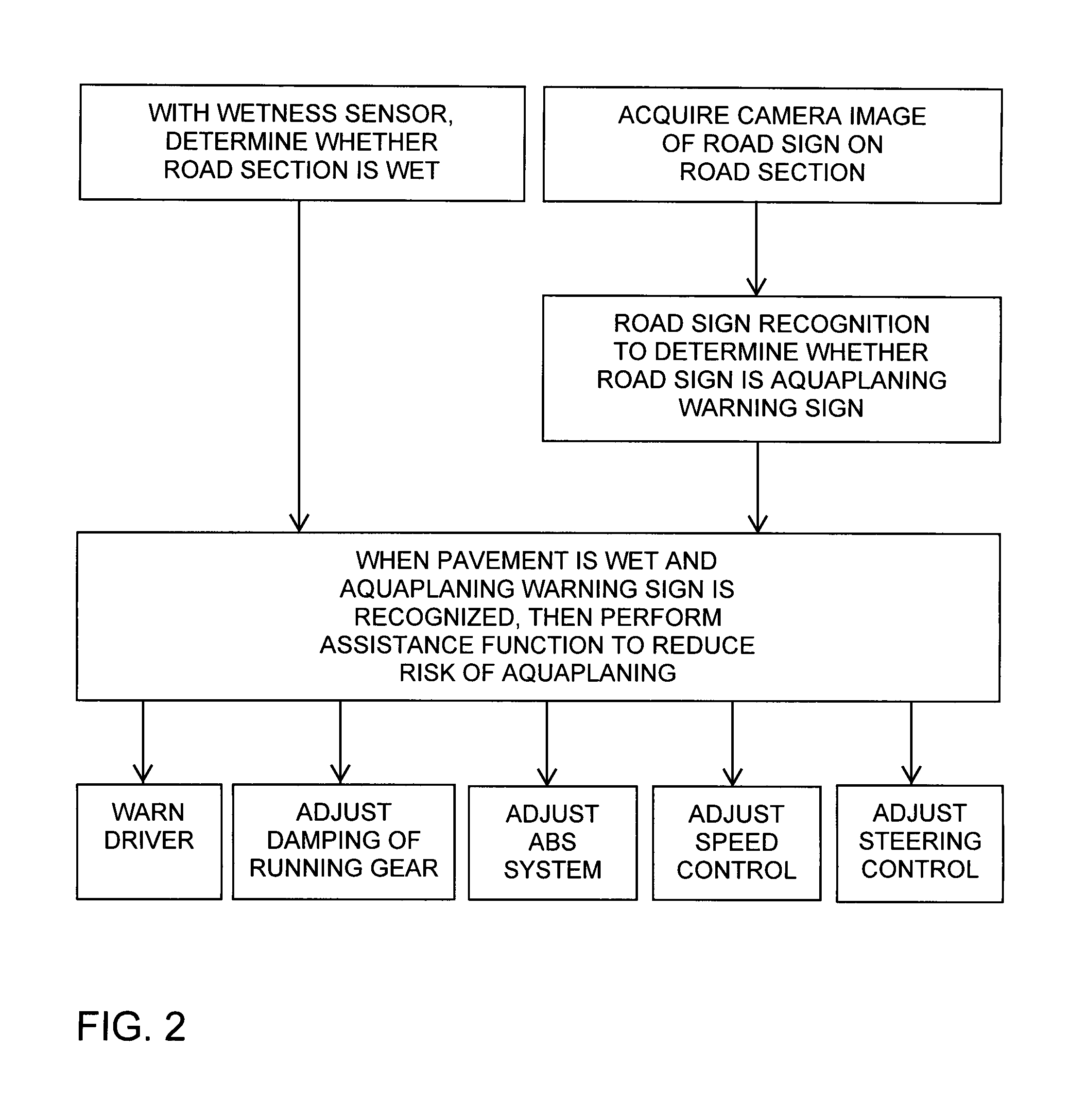 Method for automatically preventing aquaplaning