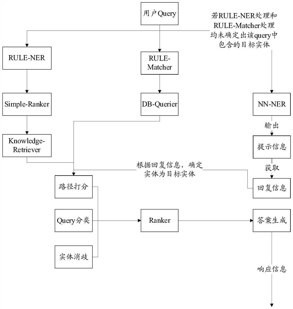 Data processing method and device, equipment and medium