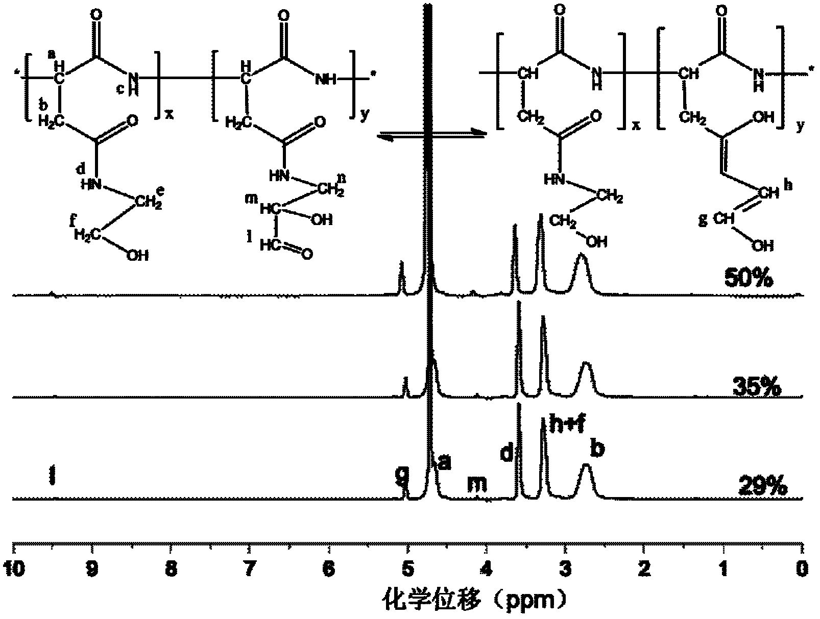 Preparation method of injectable aquagel based on polyaspartic acid derivative