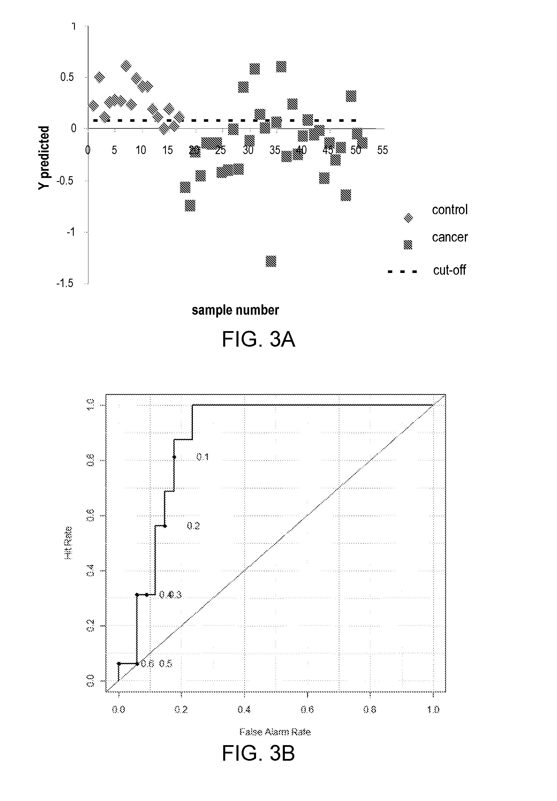 Metabolite Biomarkers for the Detection of Esophageal Cancer Using NMR