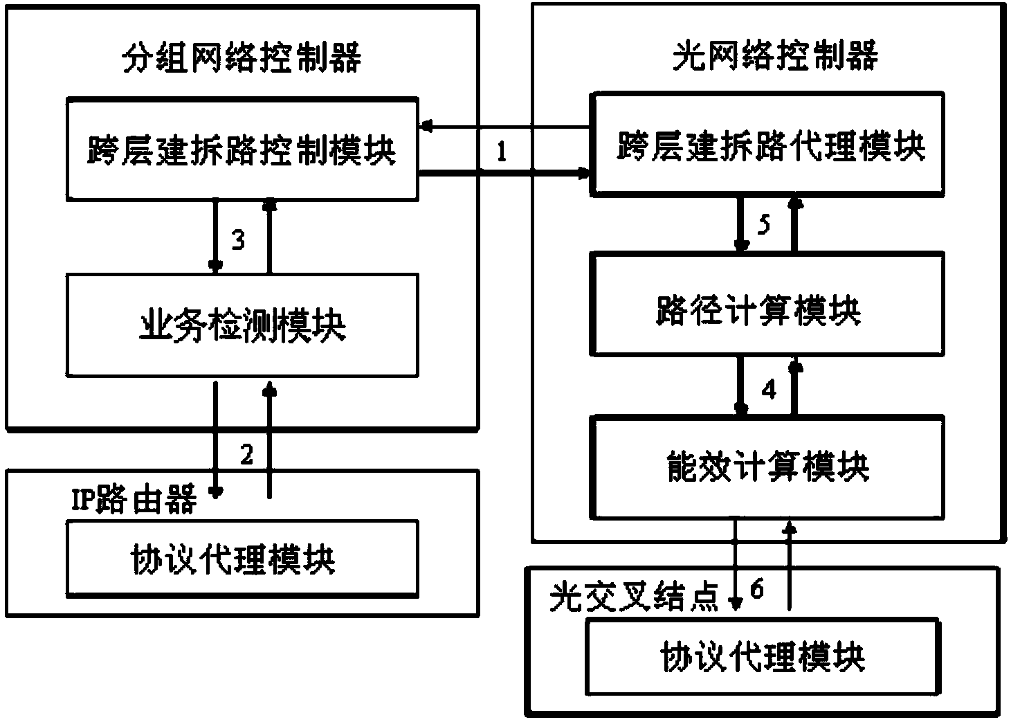 Optical network end-to-end path establishment method and system based on energy efficiency diagram