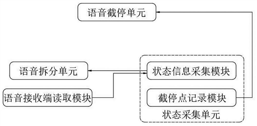 Mobile phone chat auxiliary system based on multi-segment voice summary type transmission