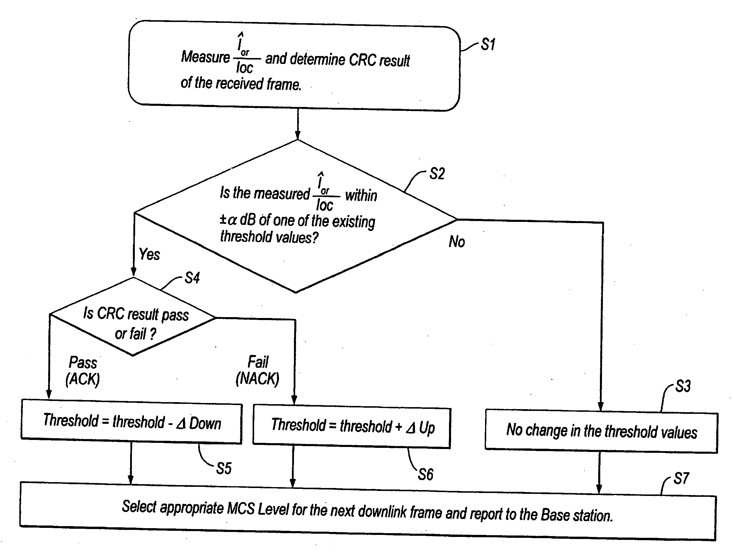 Adaptive modulation and coding