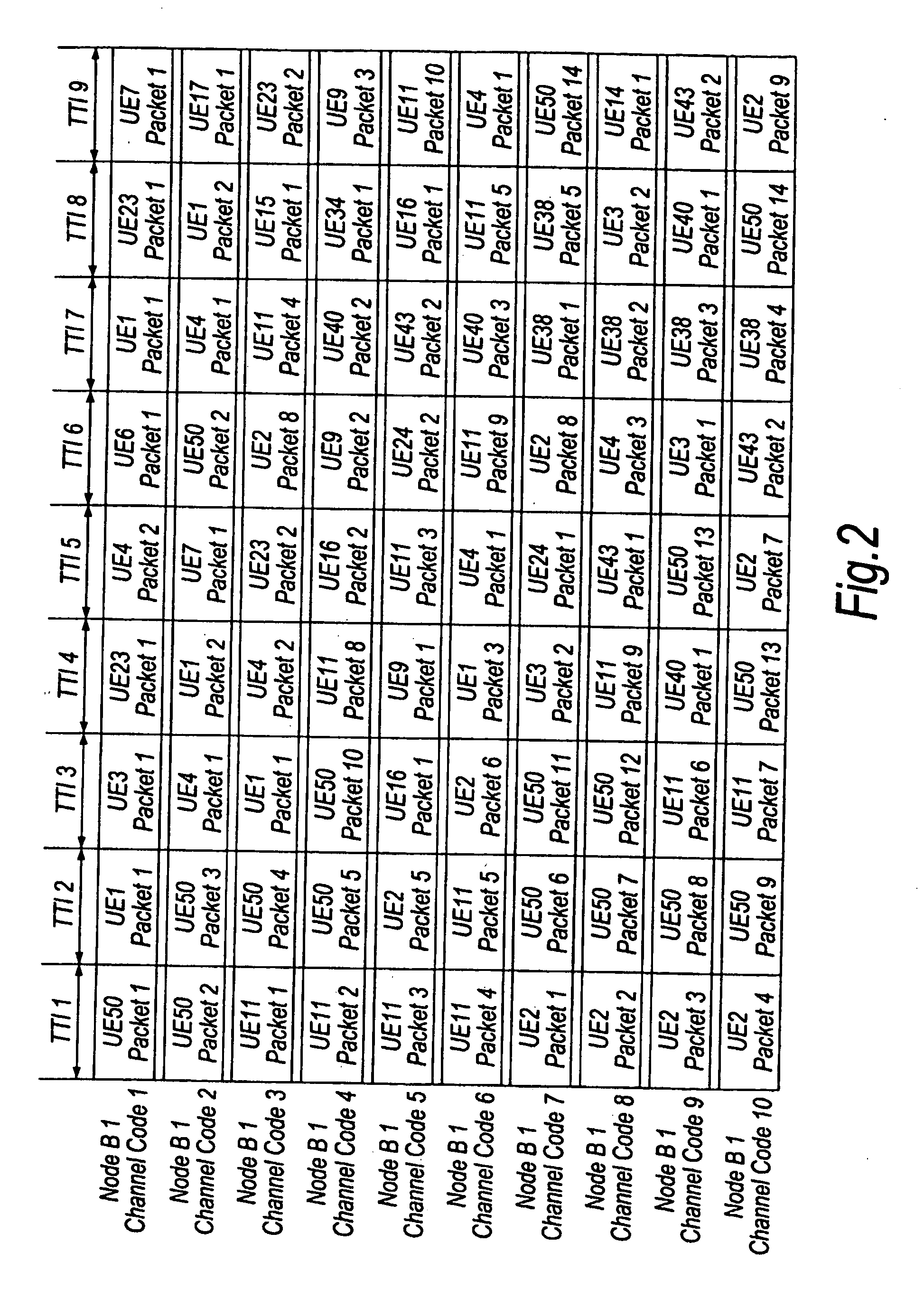 Adaptive modulation and coding