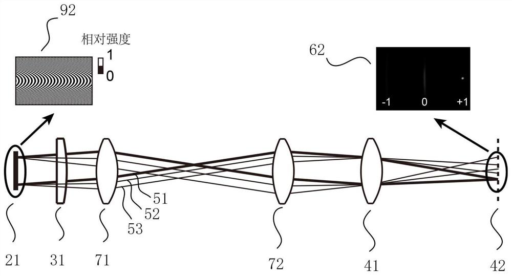 System and method for abating non-required order influence of diffractive optical device