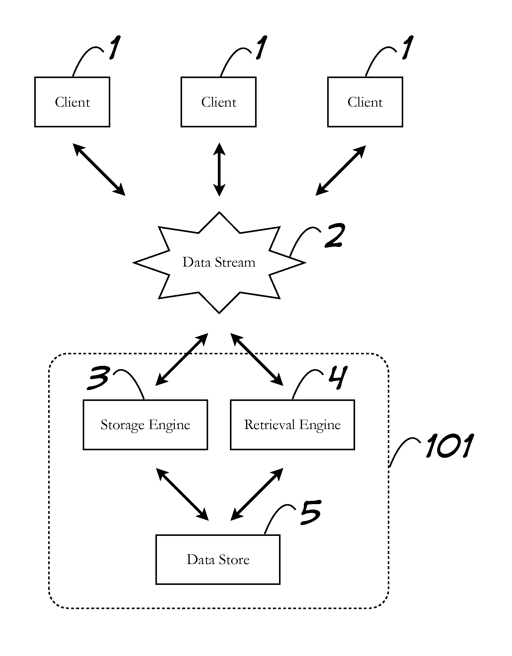 Storage of Arbitrary Points in N-Space and Retrieval of Subset thereof Based on Criteria Including Maximum Distance to an Arbitrary Reference Point
