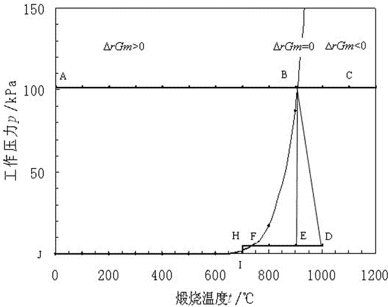 Porous granular low carbon lime and production method thereof
