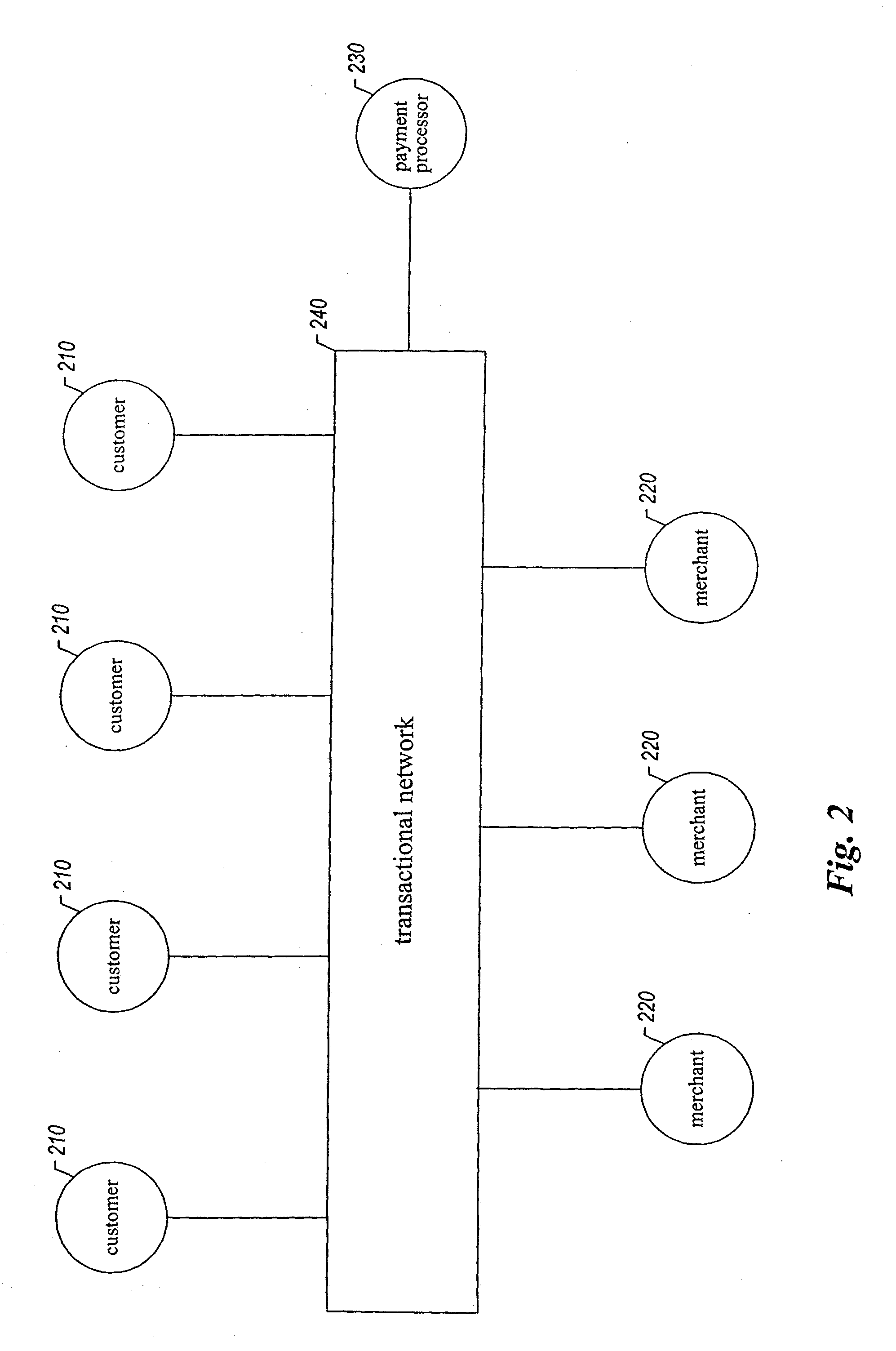 Method and apparatus for integrated payments processing and decisioning for internet transactions