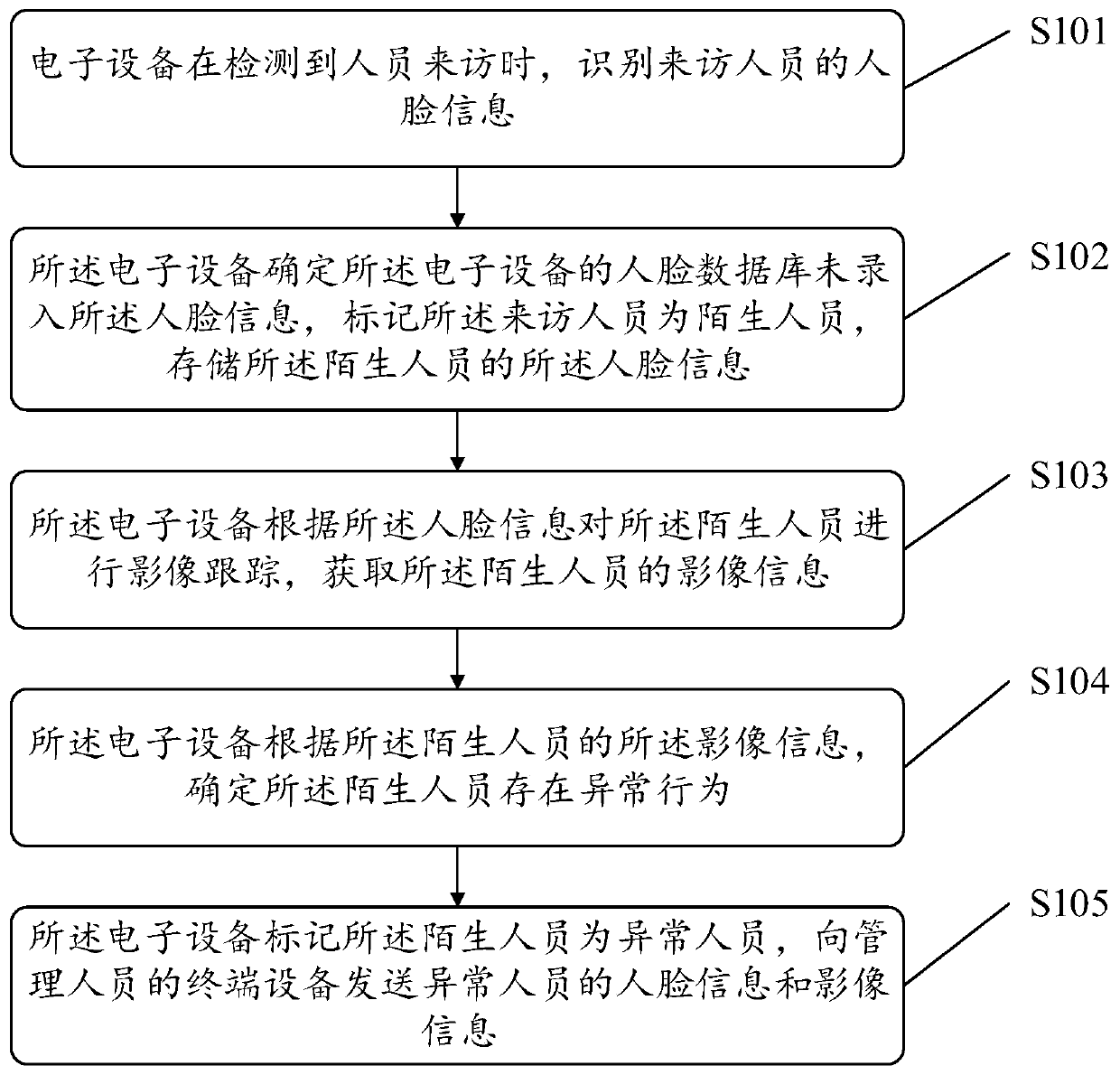 Personnel recognition method and related product