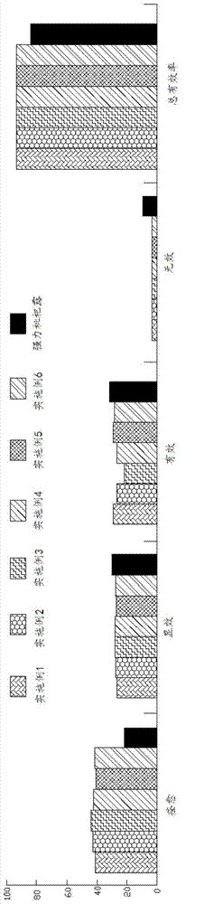 Three-ingredient Chinese gentian flower tablets and preparation method thereof