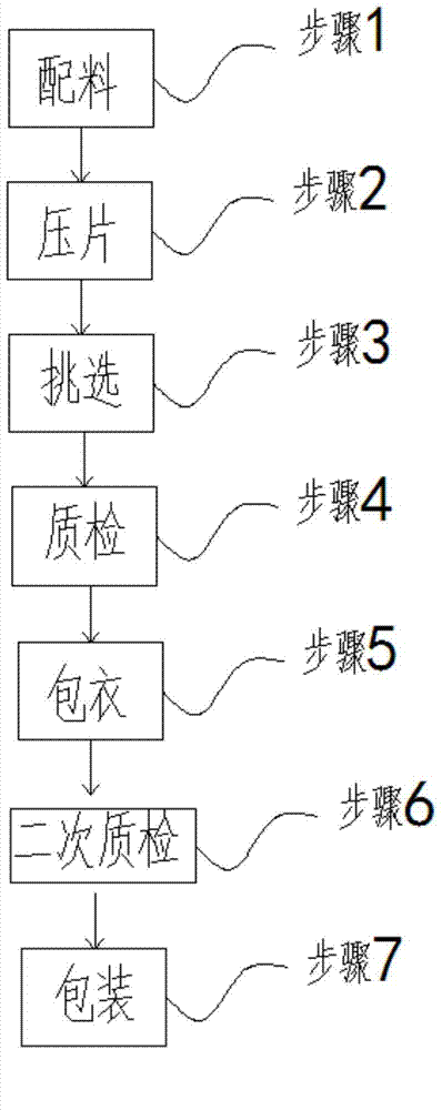 Three-ingredient Chinese gentian flower tablets and preparation method thereof