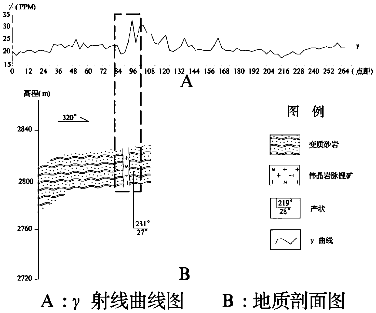 Method for delineating pegmatite lithium ore based on total amount of gamma and high-density electrical method