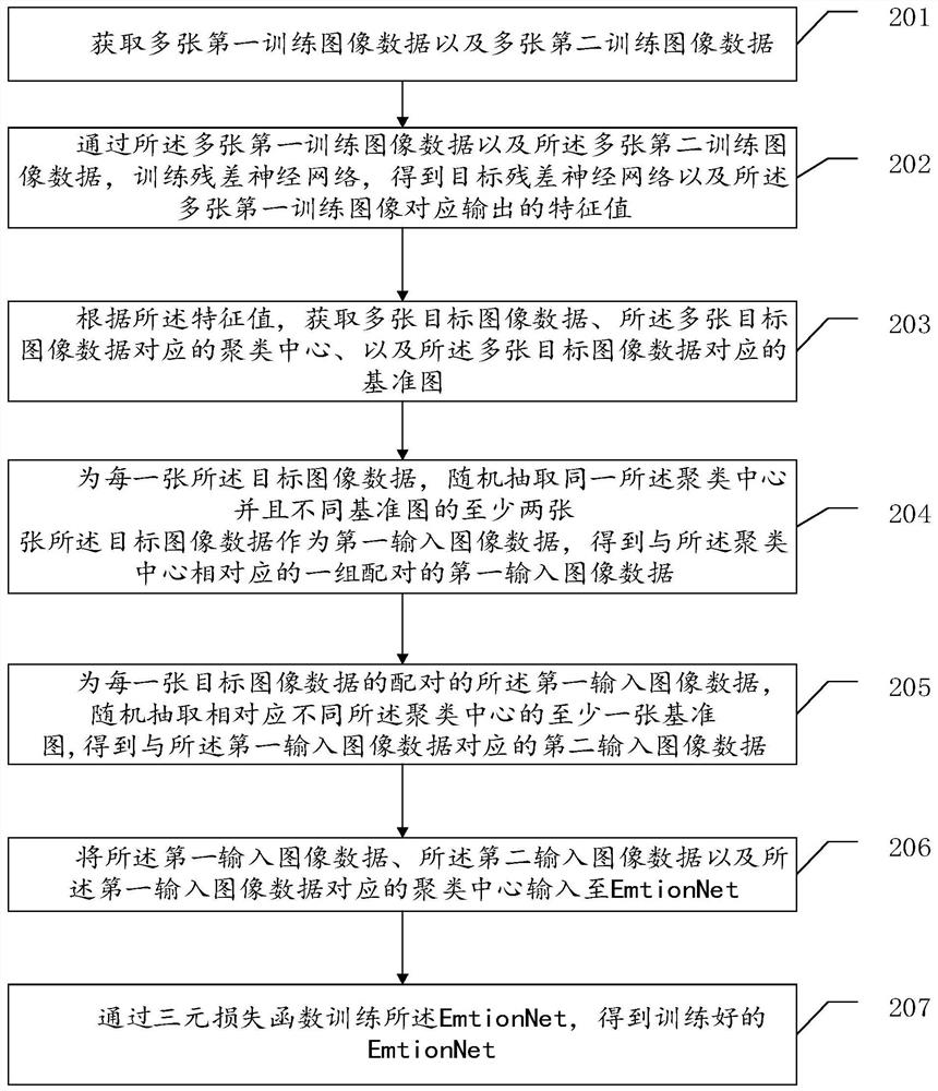 Method and device for establishing expression recognition model, computer equipment and storage medium
