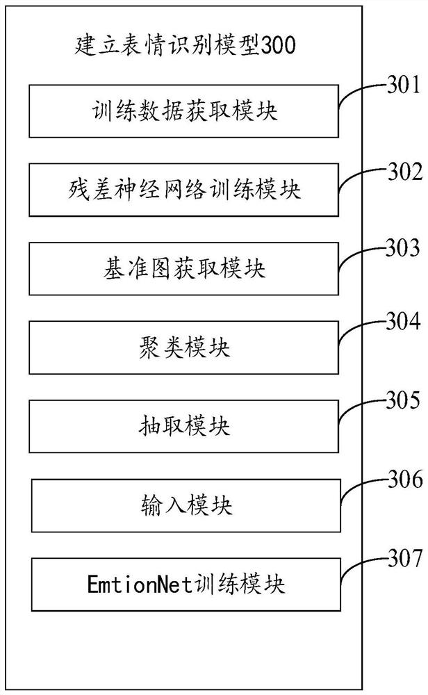 Method and device for establishing expression recognition model, computer equipment and storage medium