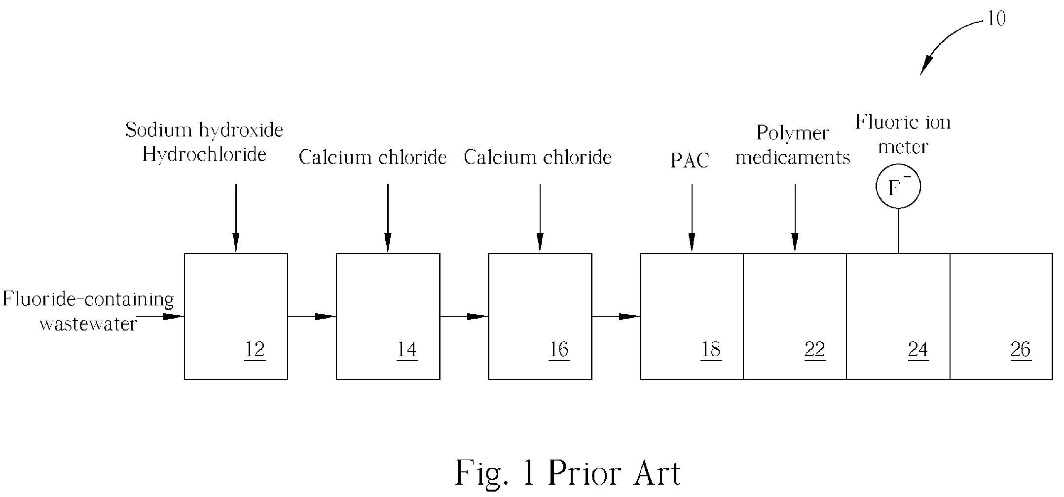 Method of fluoride-containing wastewater treatment