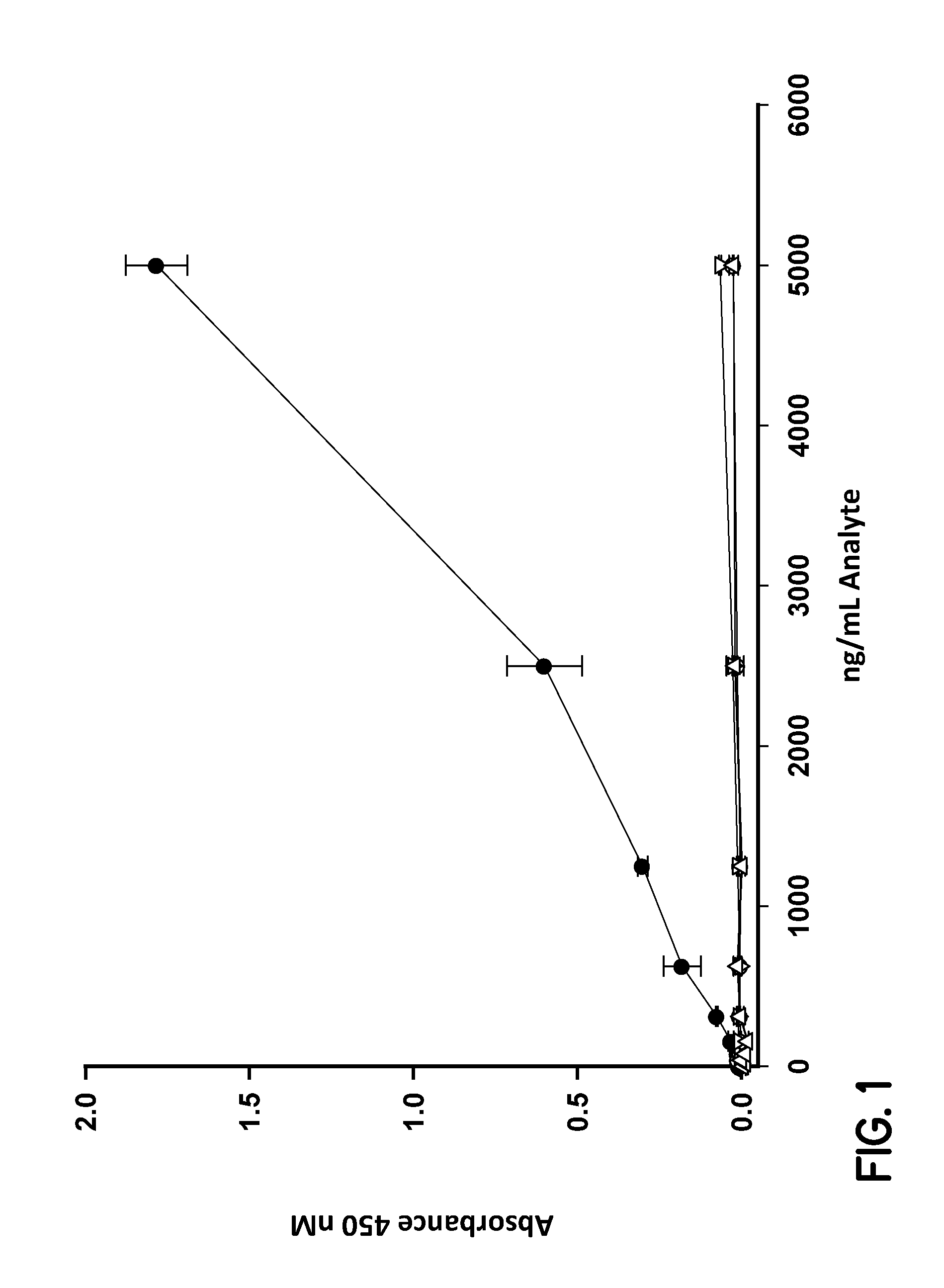 Elisa for haptoglobin-matrix metalloproteinase 9 complex as a diagnostic test for conditions including acute inflammation