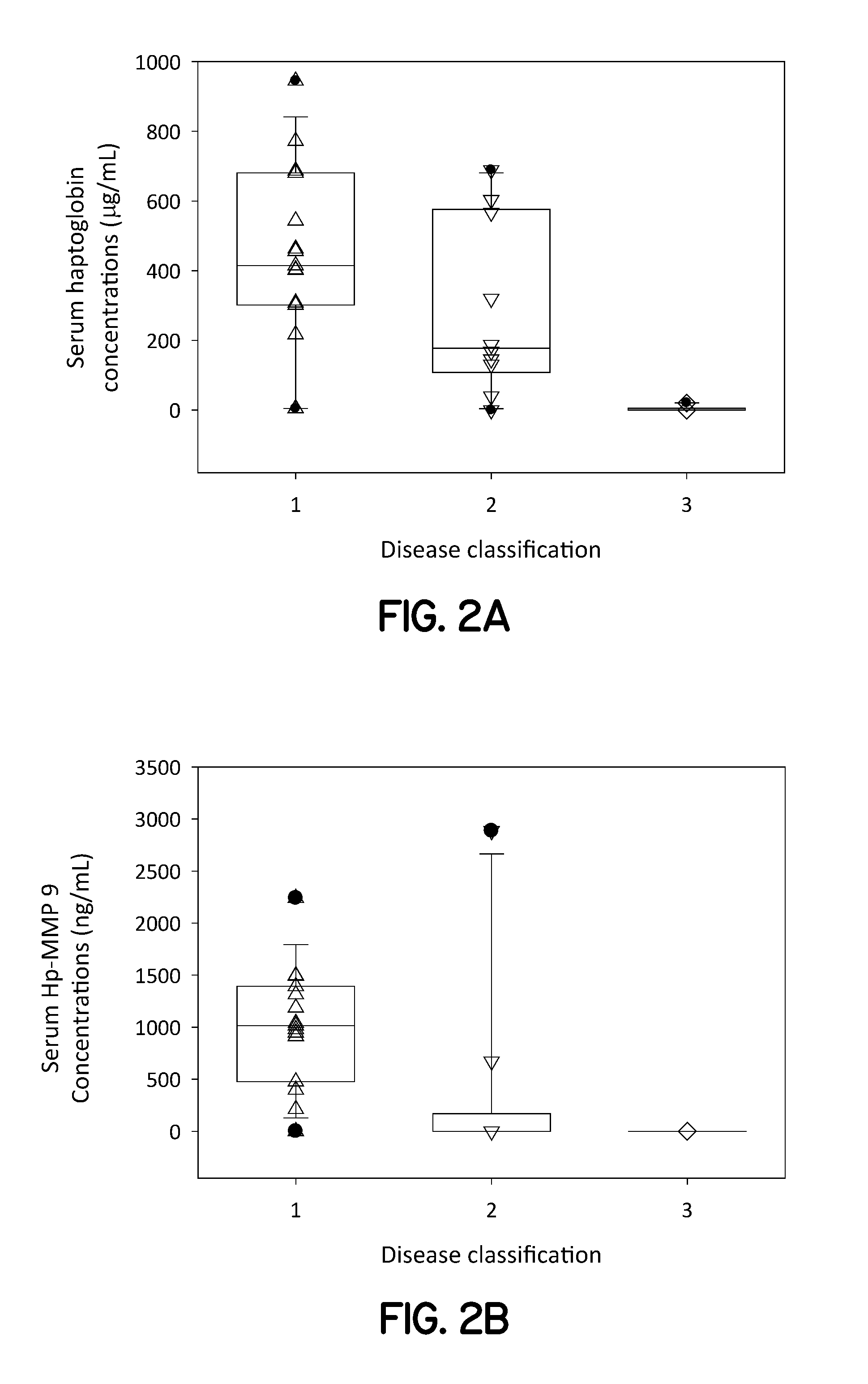 Elisa for haptoglobin-matrix metalloproteinase 9 complex as a diagnostic test for conditions including acute inflammation