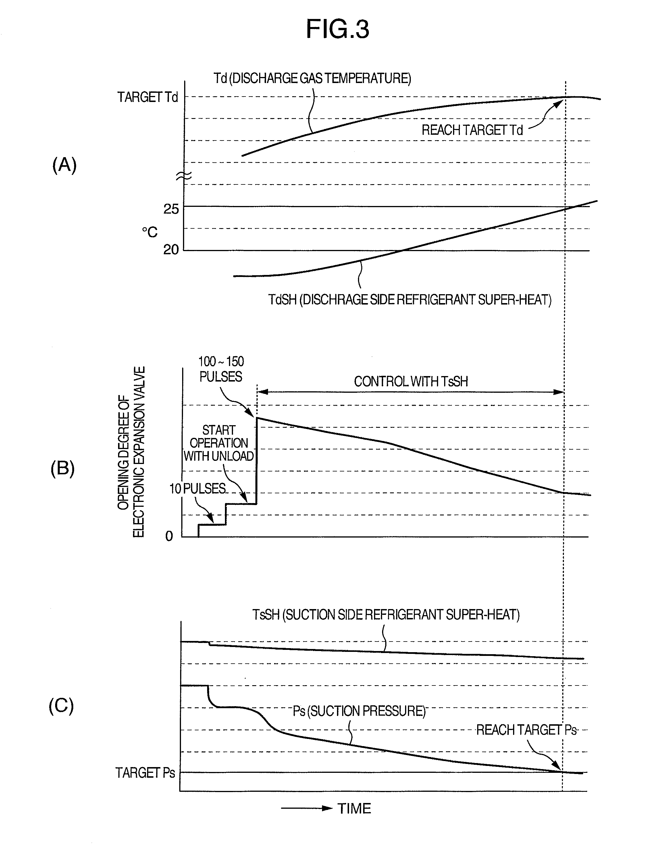 Heat source apparatus and method of starting the apparatus