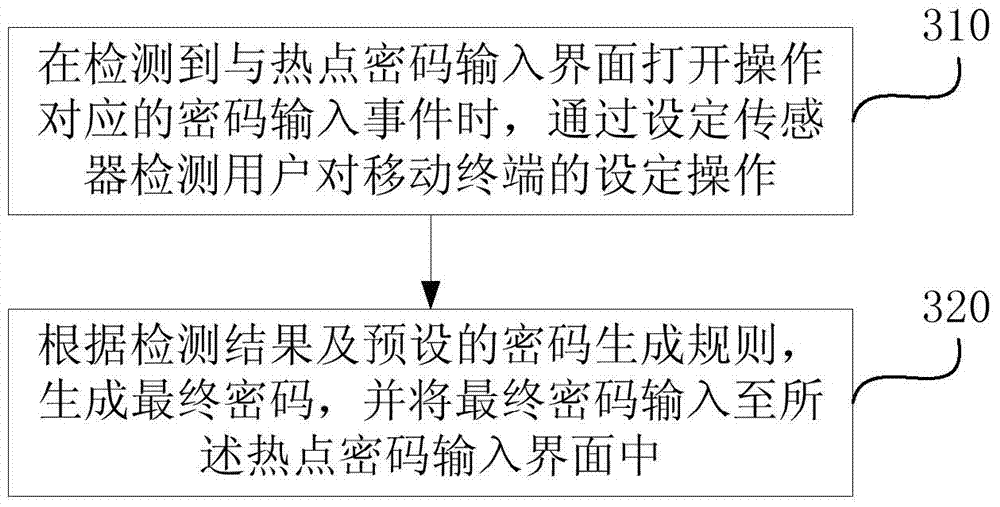 Password generation method and device based on mobile terminal