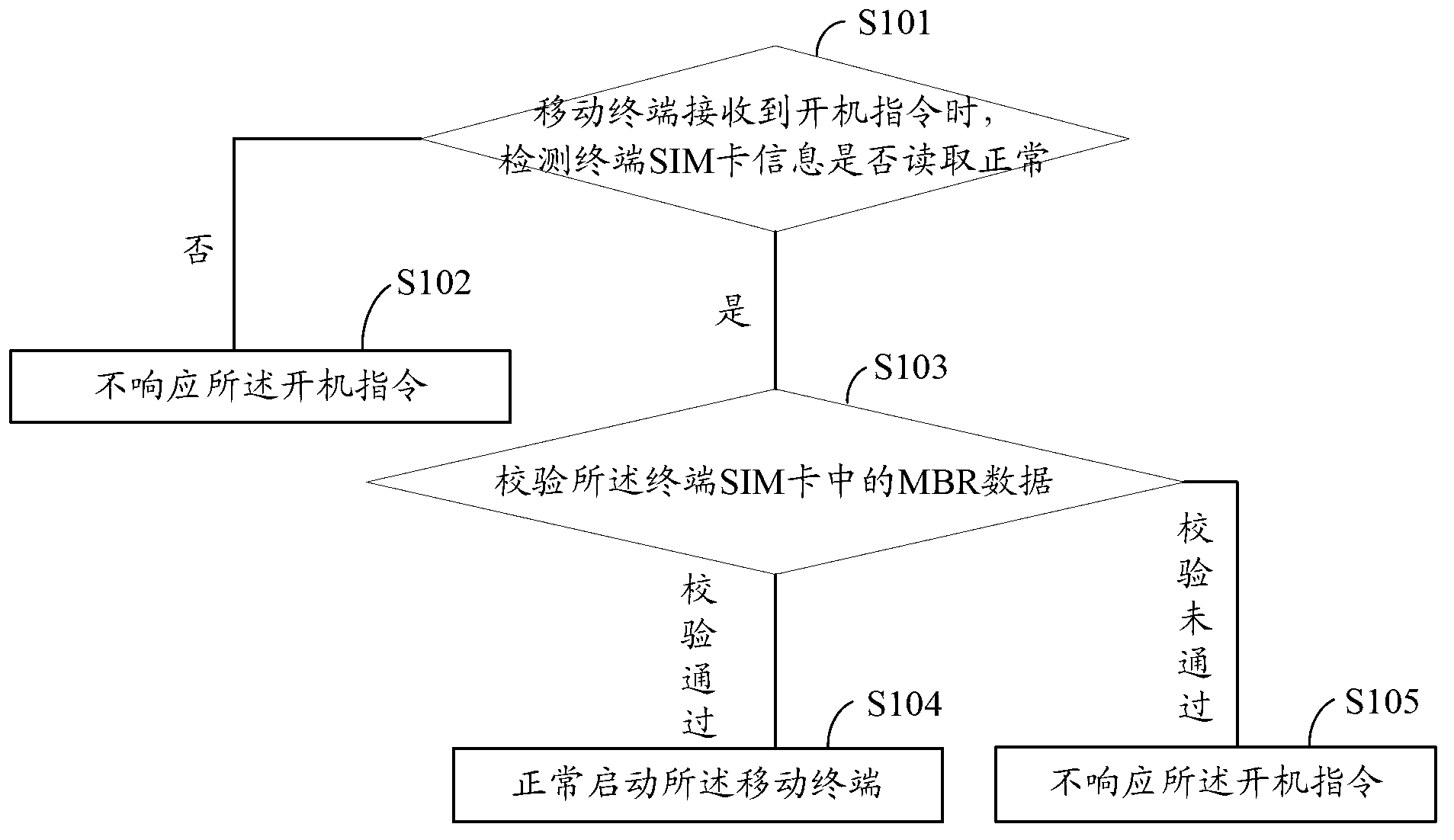 Mobile terminal startup method and system, and mobile terminal