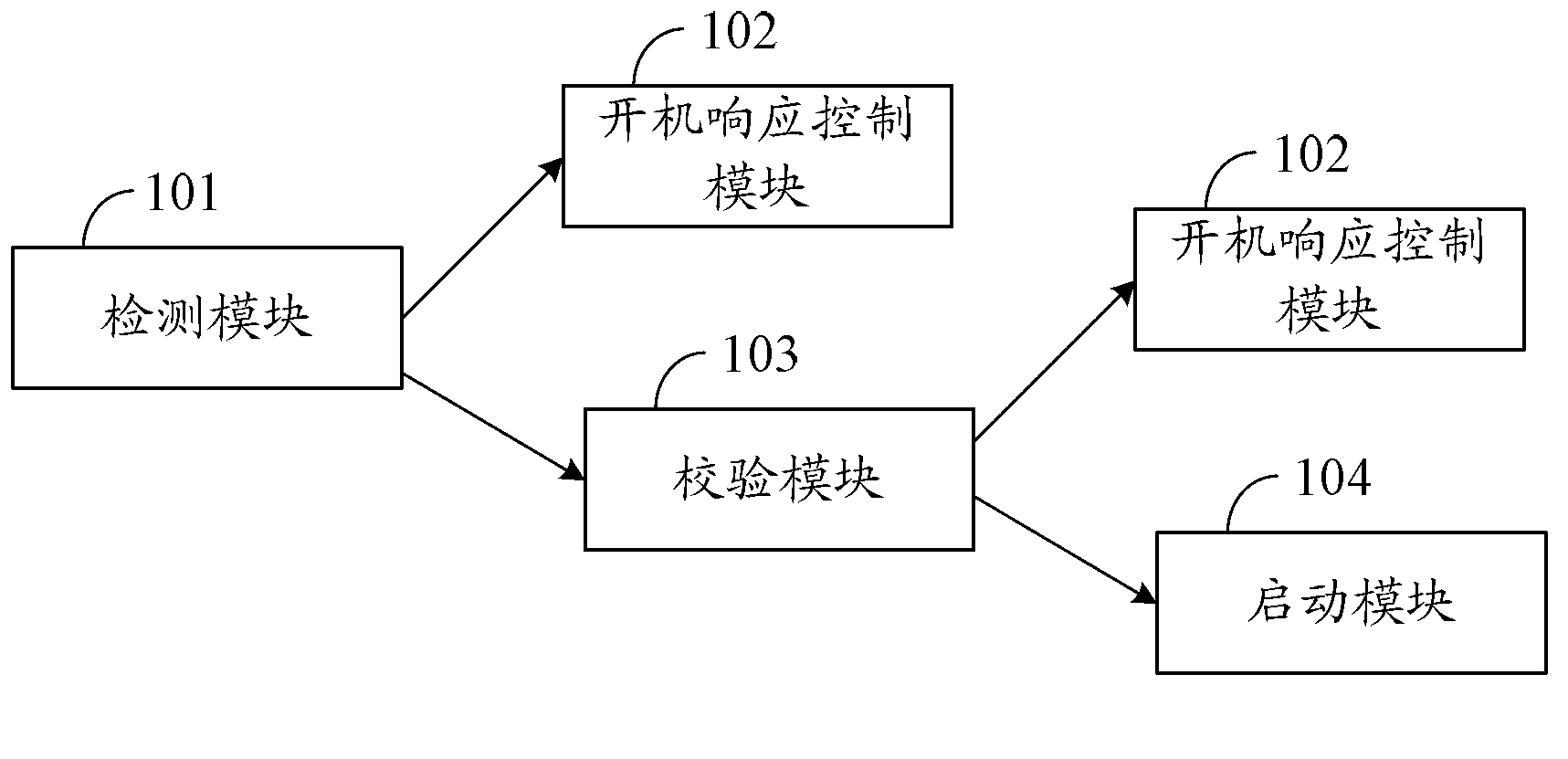 Mobile terminal startup method and system, and mobile terminal
