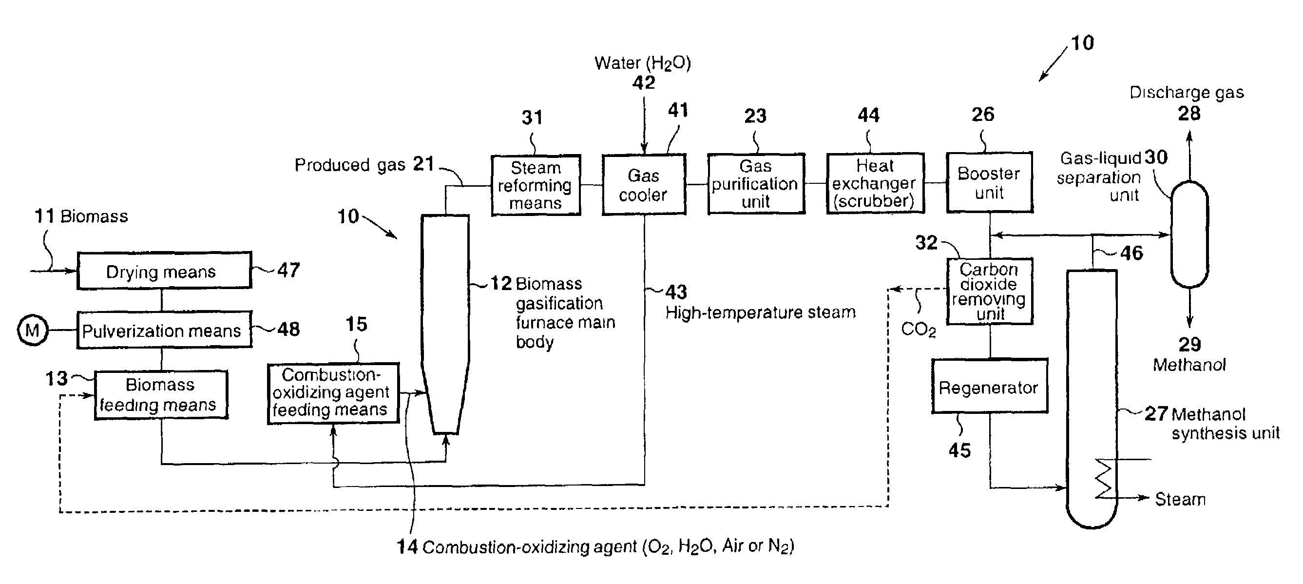Biomass gasifycation furnace and system for methanol synthesis using gas produced by gasifying biomass