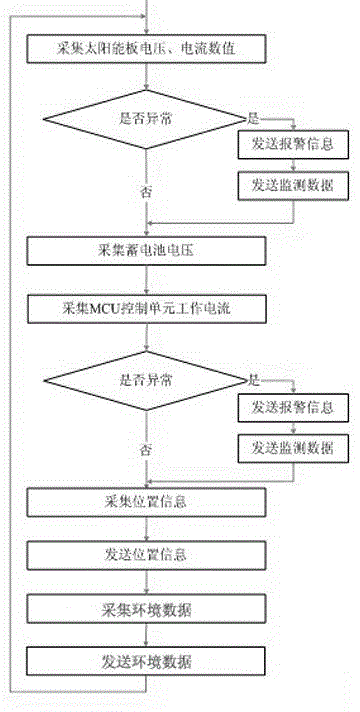 Online container monitoring and positioning method