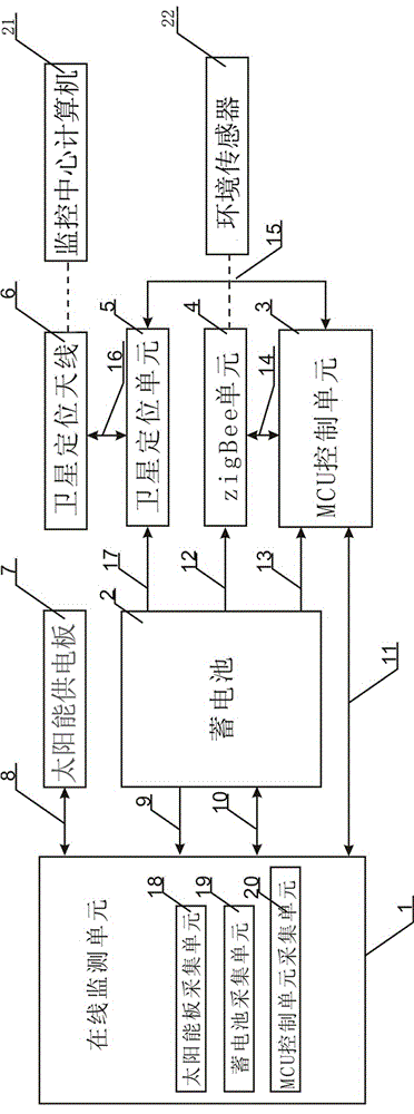 Online container monitoring and positioning method