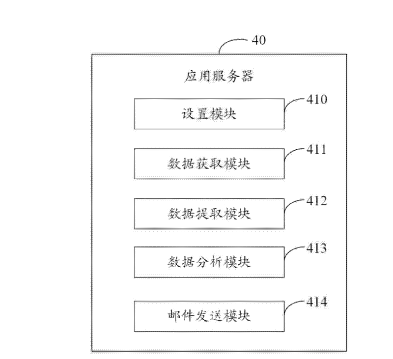 Application server (AS) for mail server monitoring and monitoring method thereof