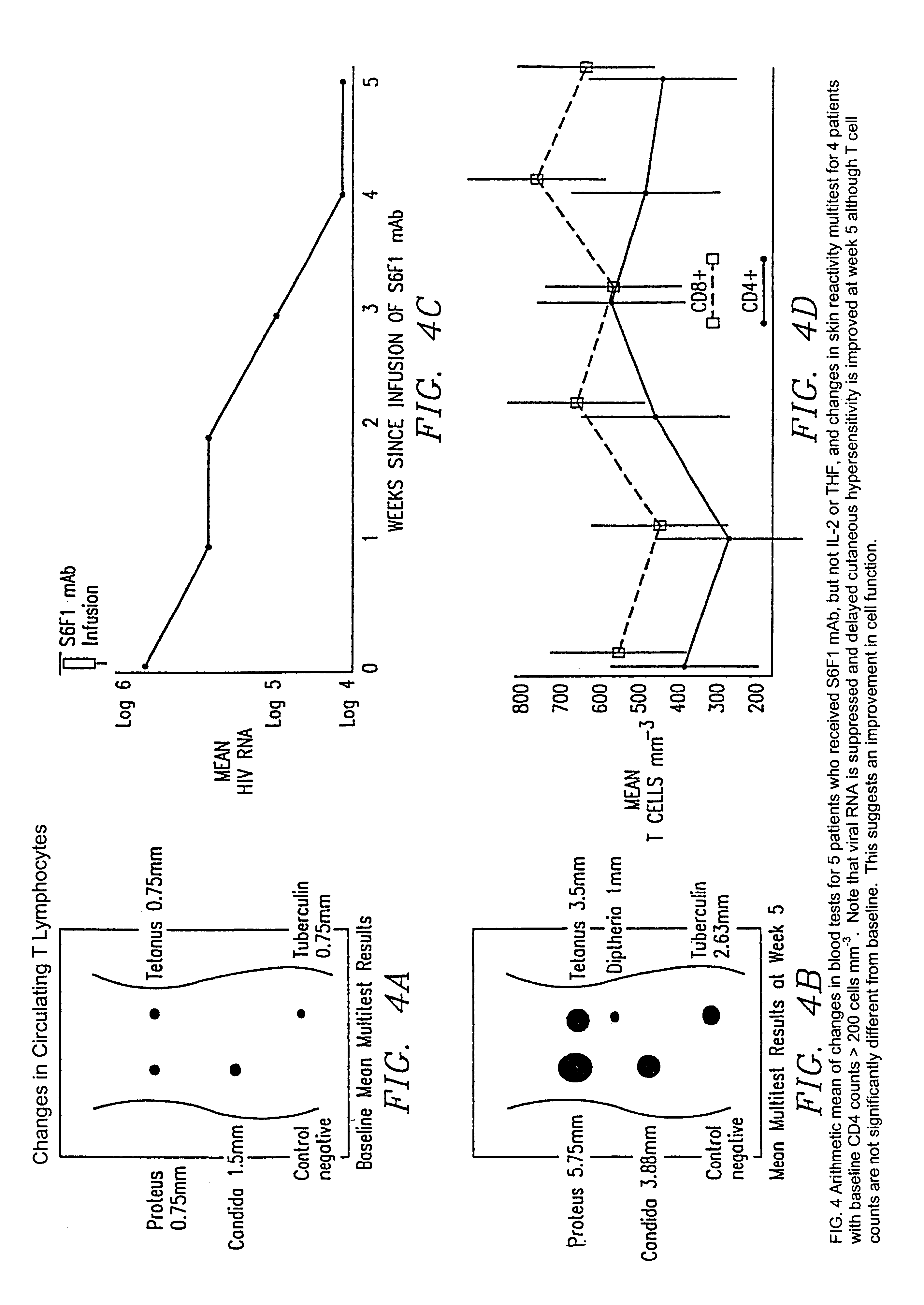 Method increasing the delayed-type hypersensitivity response by infusing LFA-1-specific antibodies