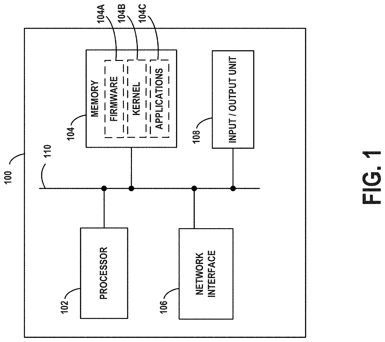 Personalized graphical user interfaces for enterprise-related actions