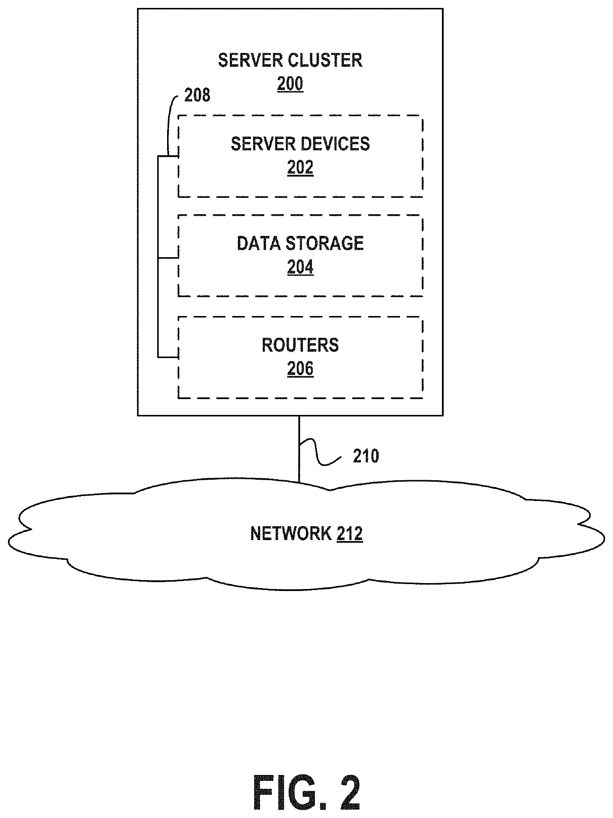 Personalized graphical user interfaces for enterprise-related actions