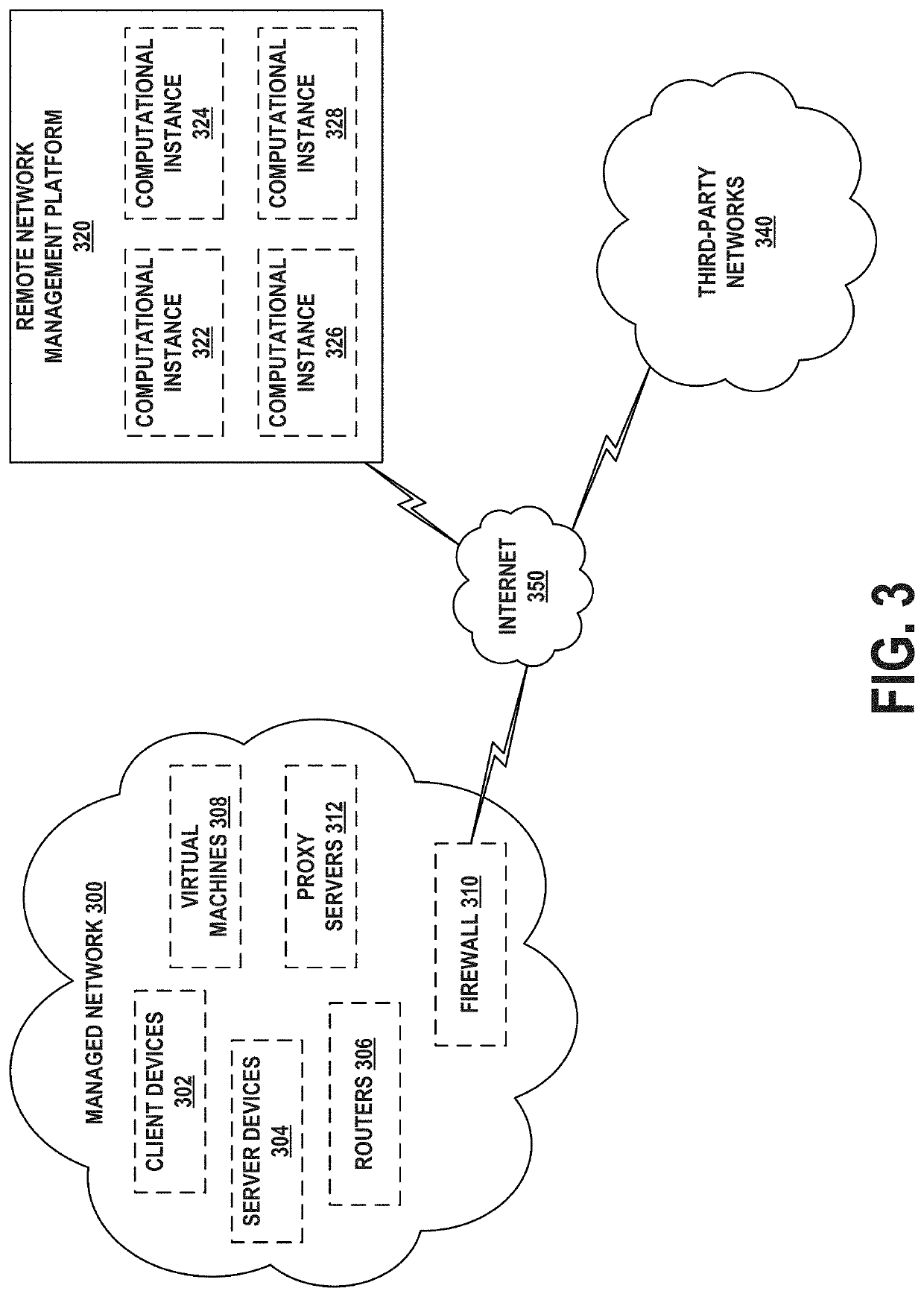 Personalized graphical user interfaces for enterprise-related actions