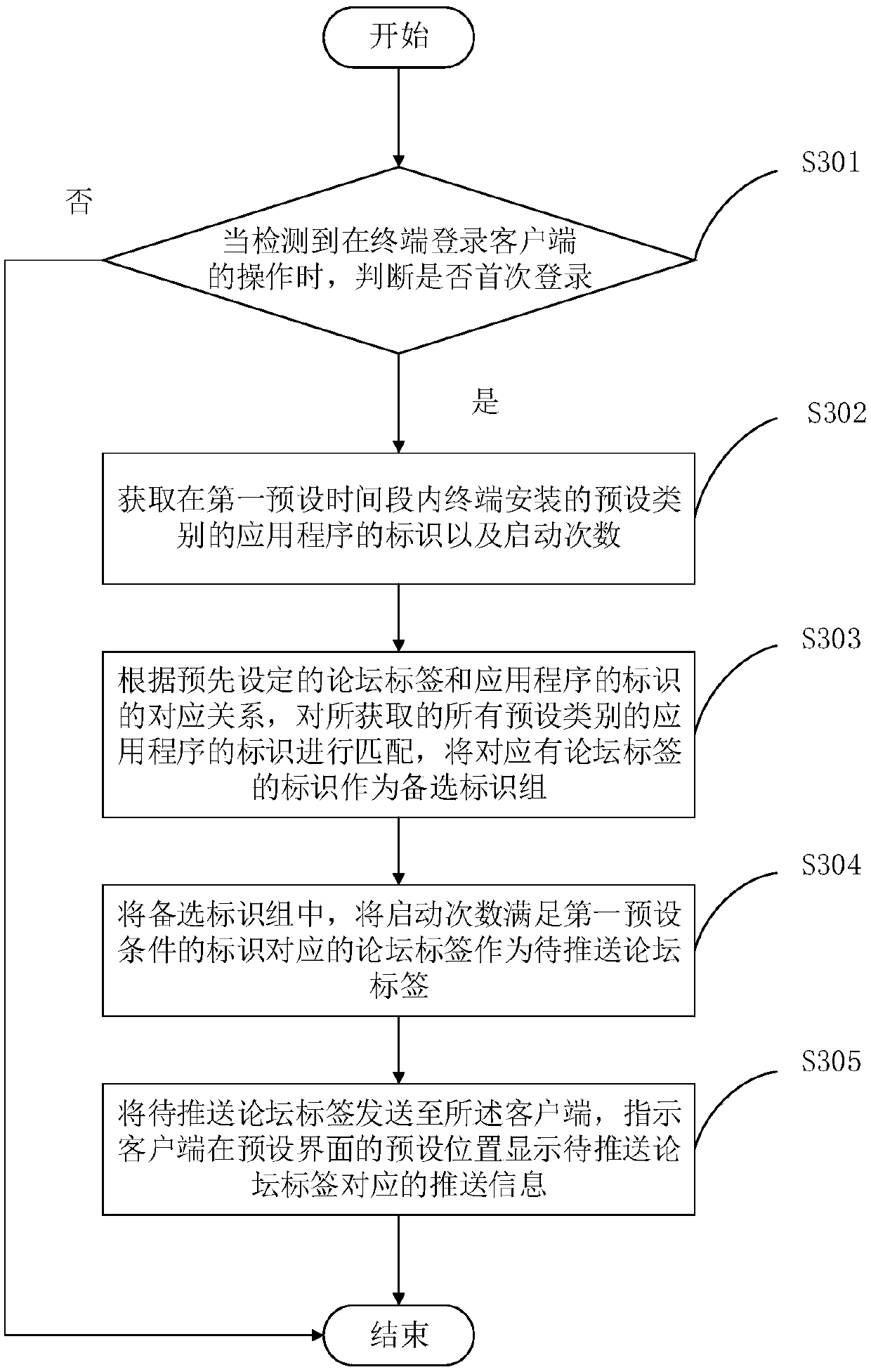 Information pushing method and apparatus, server and readable storage medium