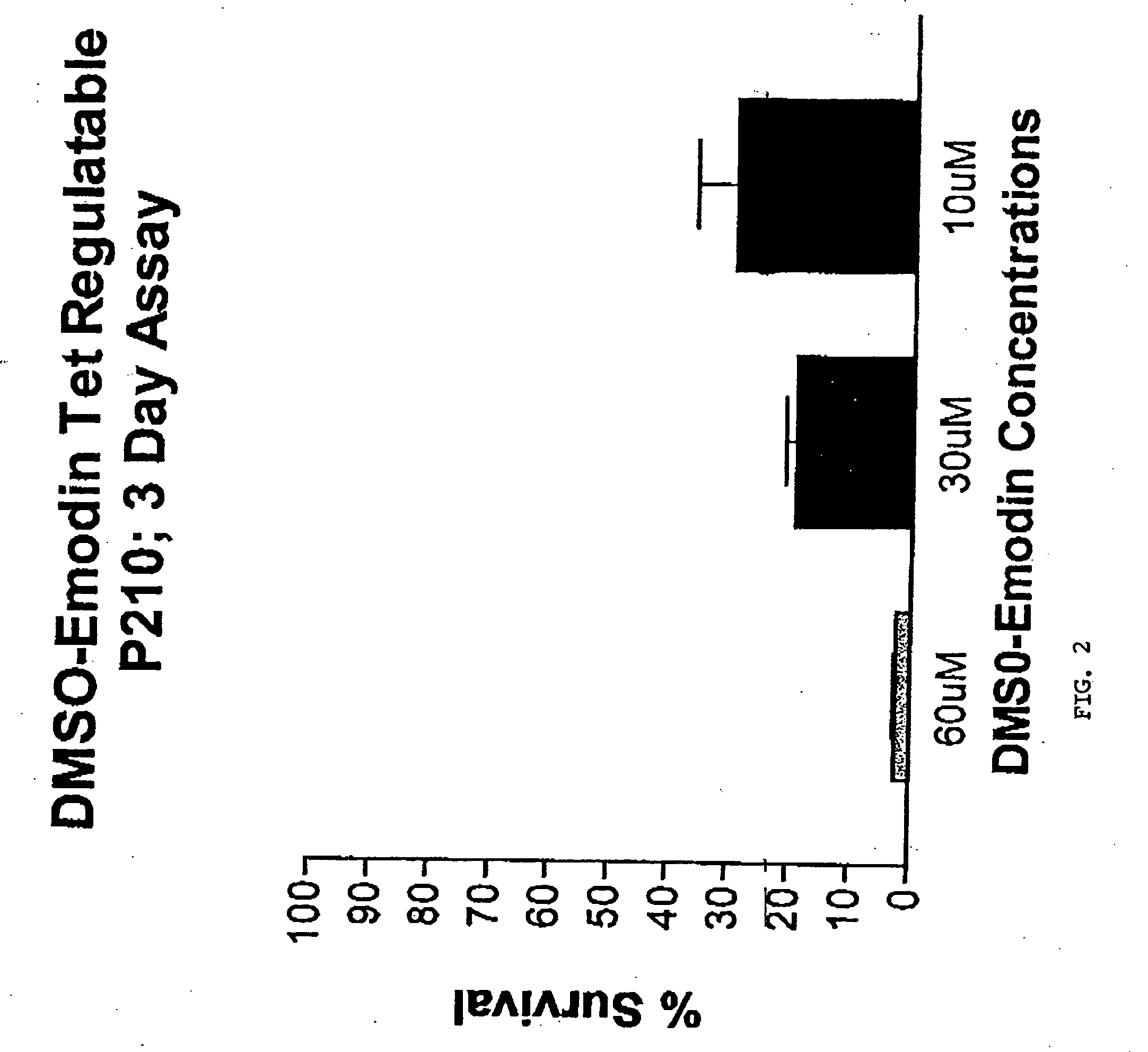 Compositions and methods related to lipid:emodin formulations