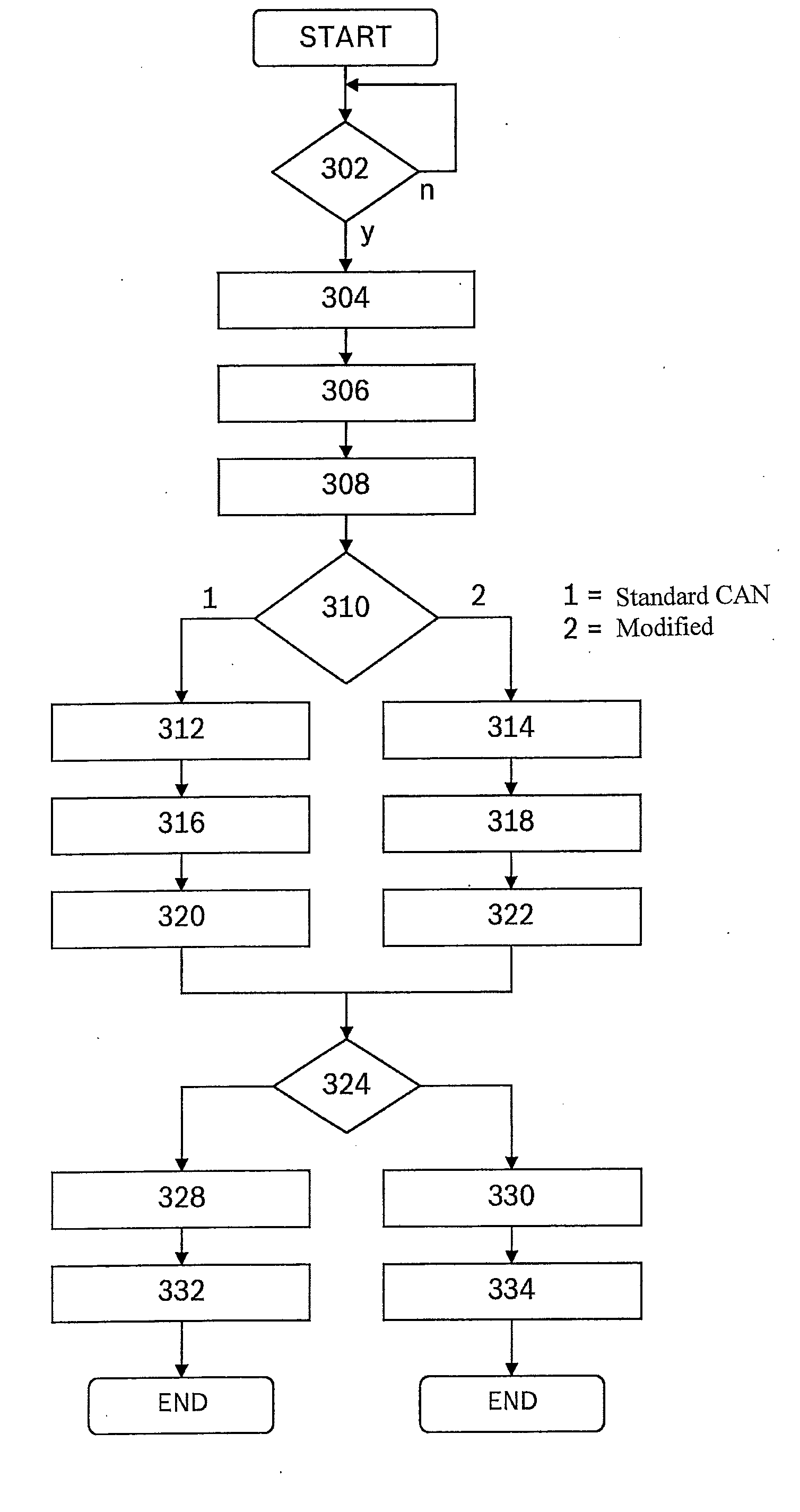 Method and device for improving the data transmission security in a serial data transmission having flexible message size