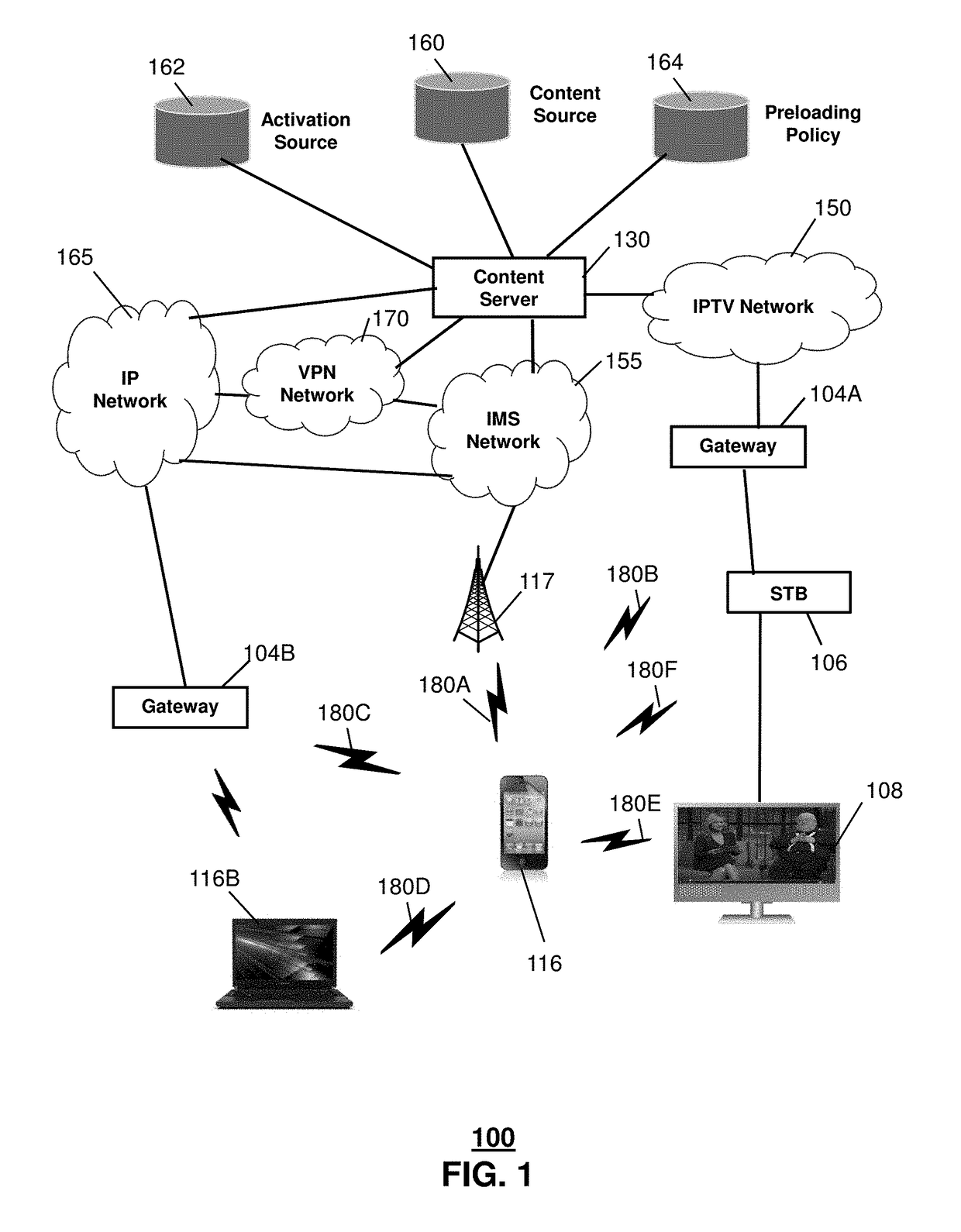 Method and apparatus for distributing content via diverse networks
