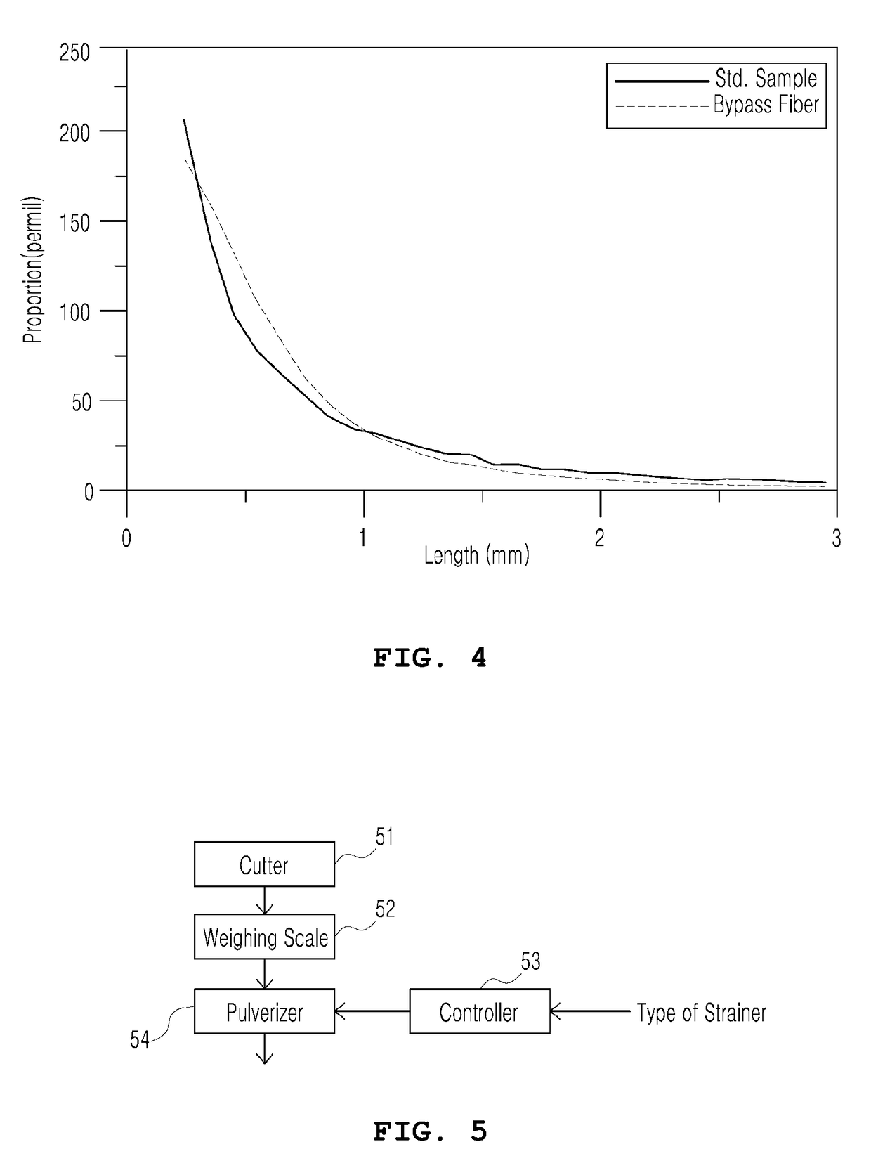 Apparatus and method for producing fibrous debris of test for nuclear power plant
