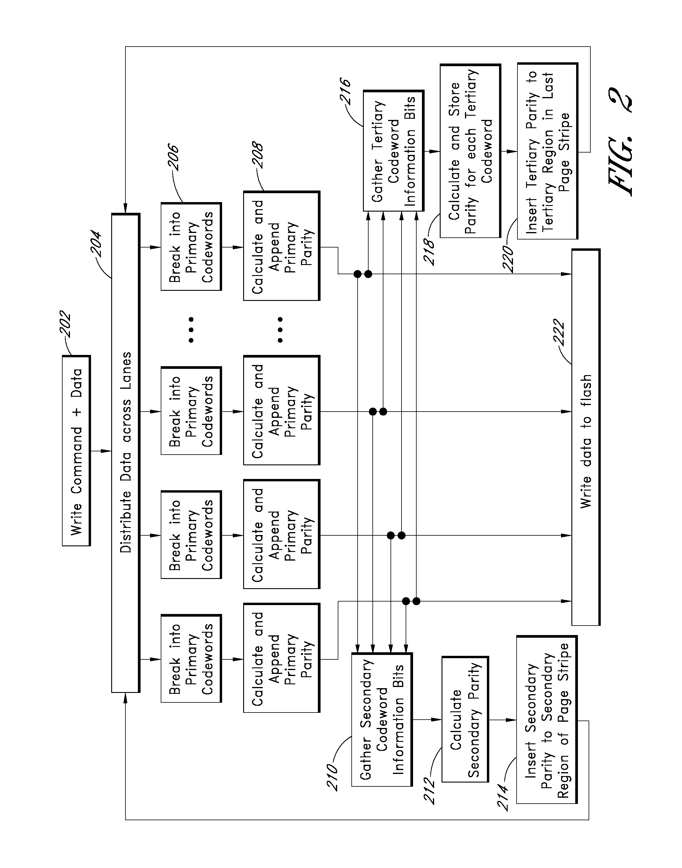 Systems and methods for adaptively selecting from among a plurality of error correction coding schemes in a flash drive for robustness and low latency
